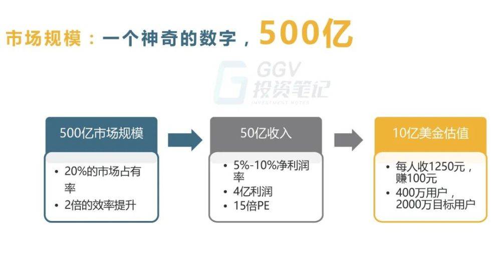 资讯5