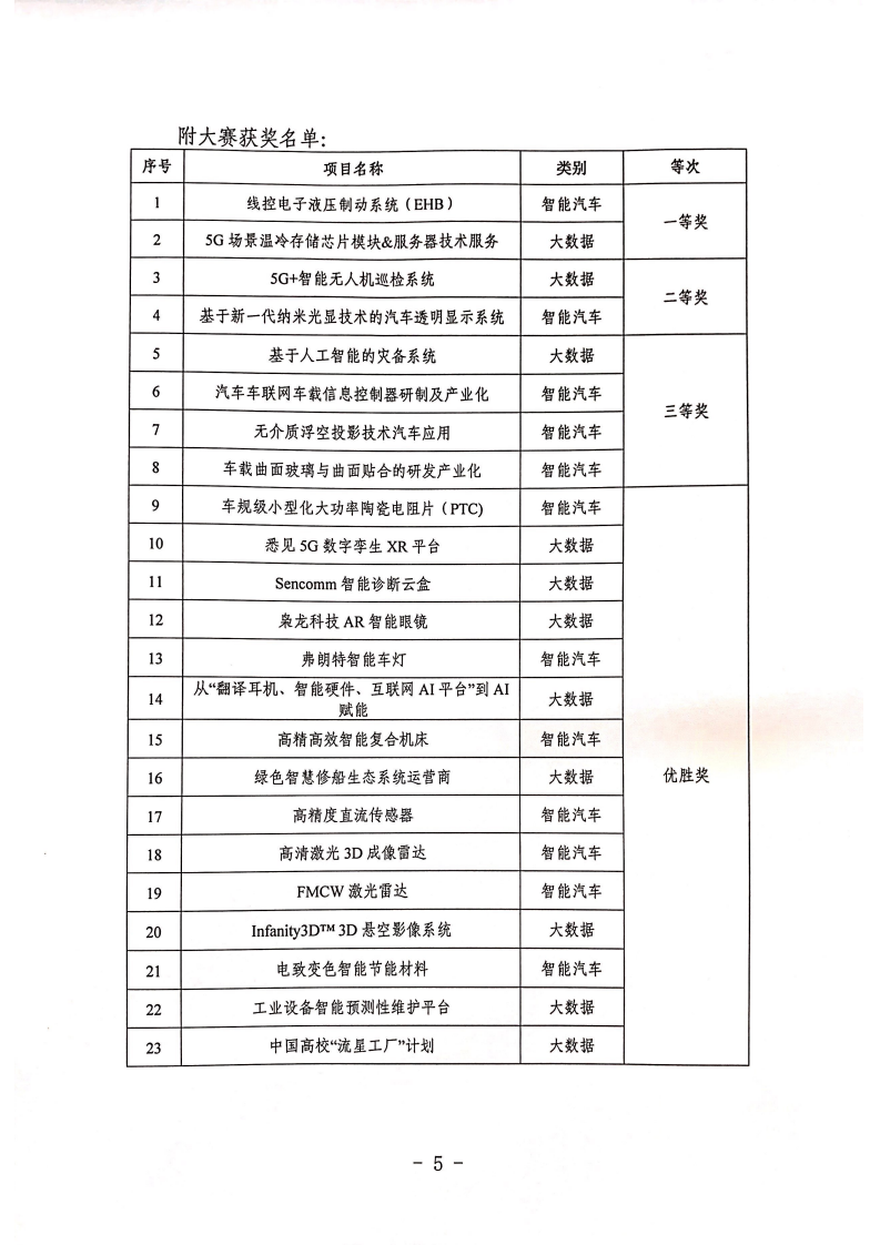 关于仪征市2020年智能汽车和大数据专场创业大赛相关奖励的说明_04