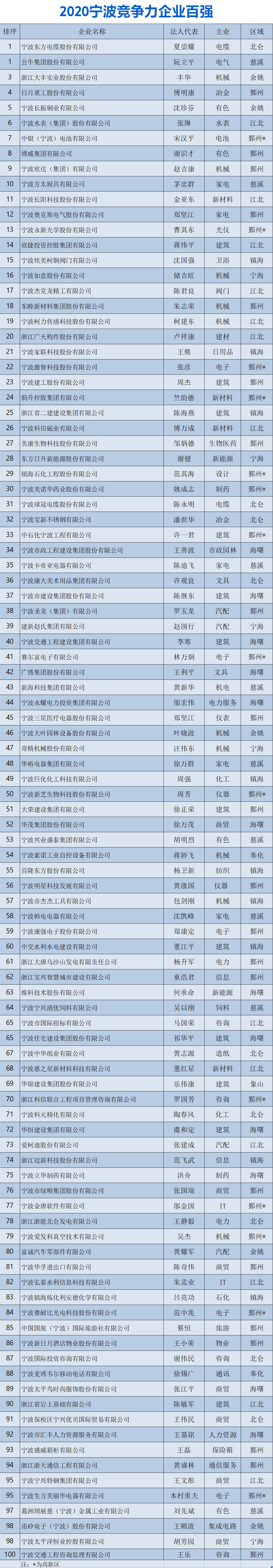 2020宁波竞争力企业百强.jpg