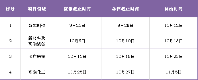 项目征集安排.png