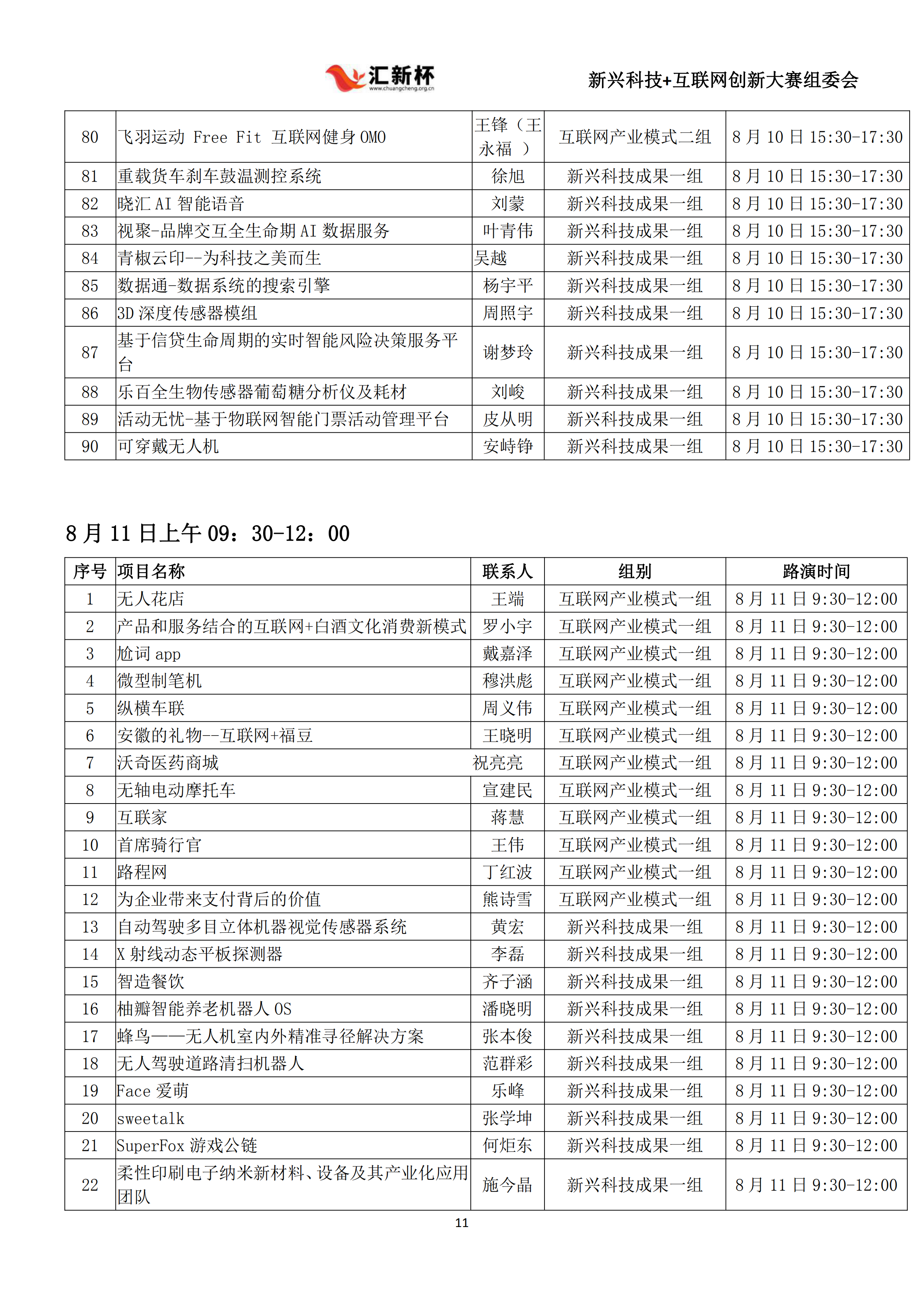 华东区域初赛项目名单8