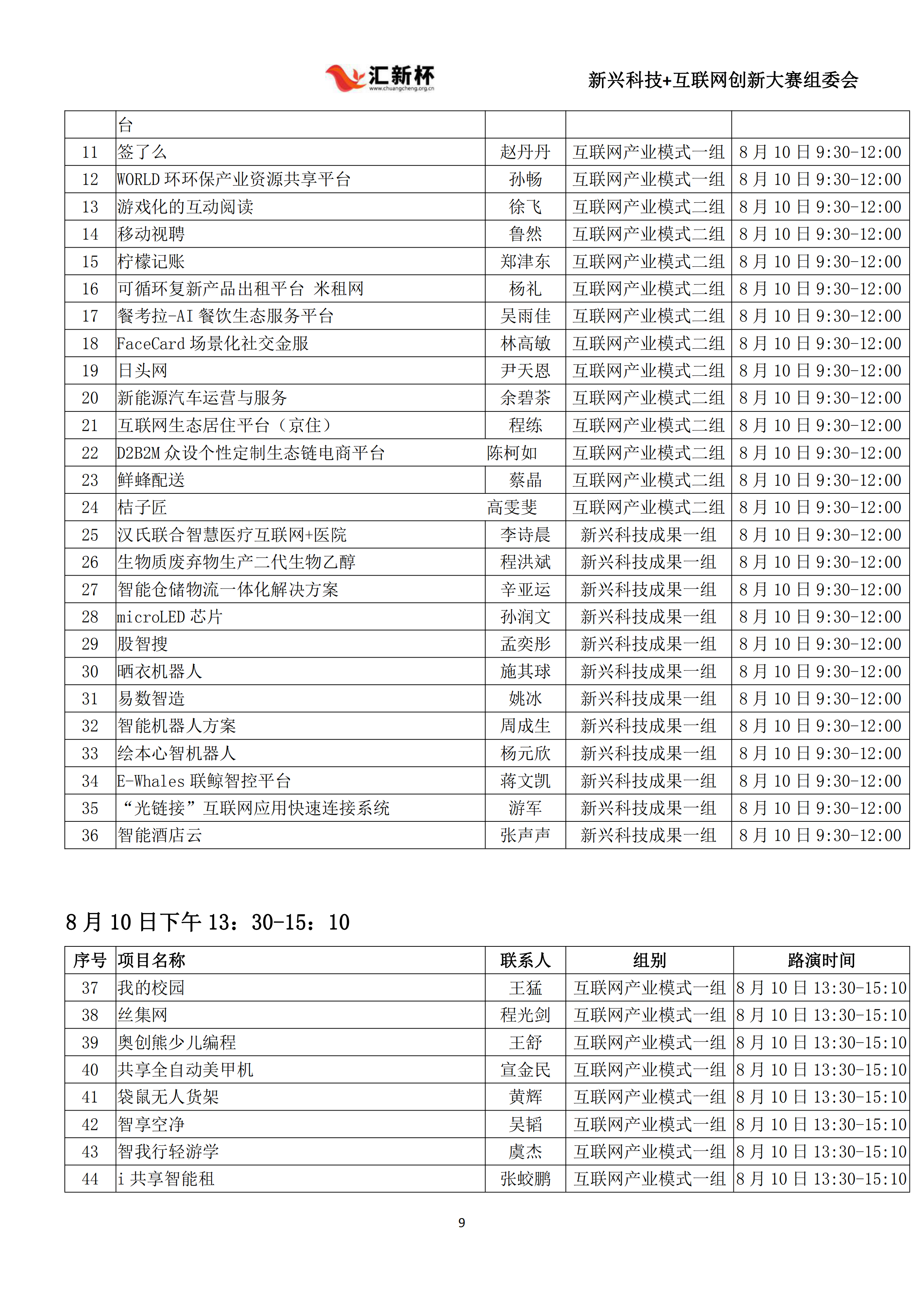 华东区域初赛项目名单8
