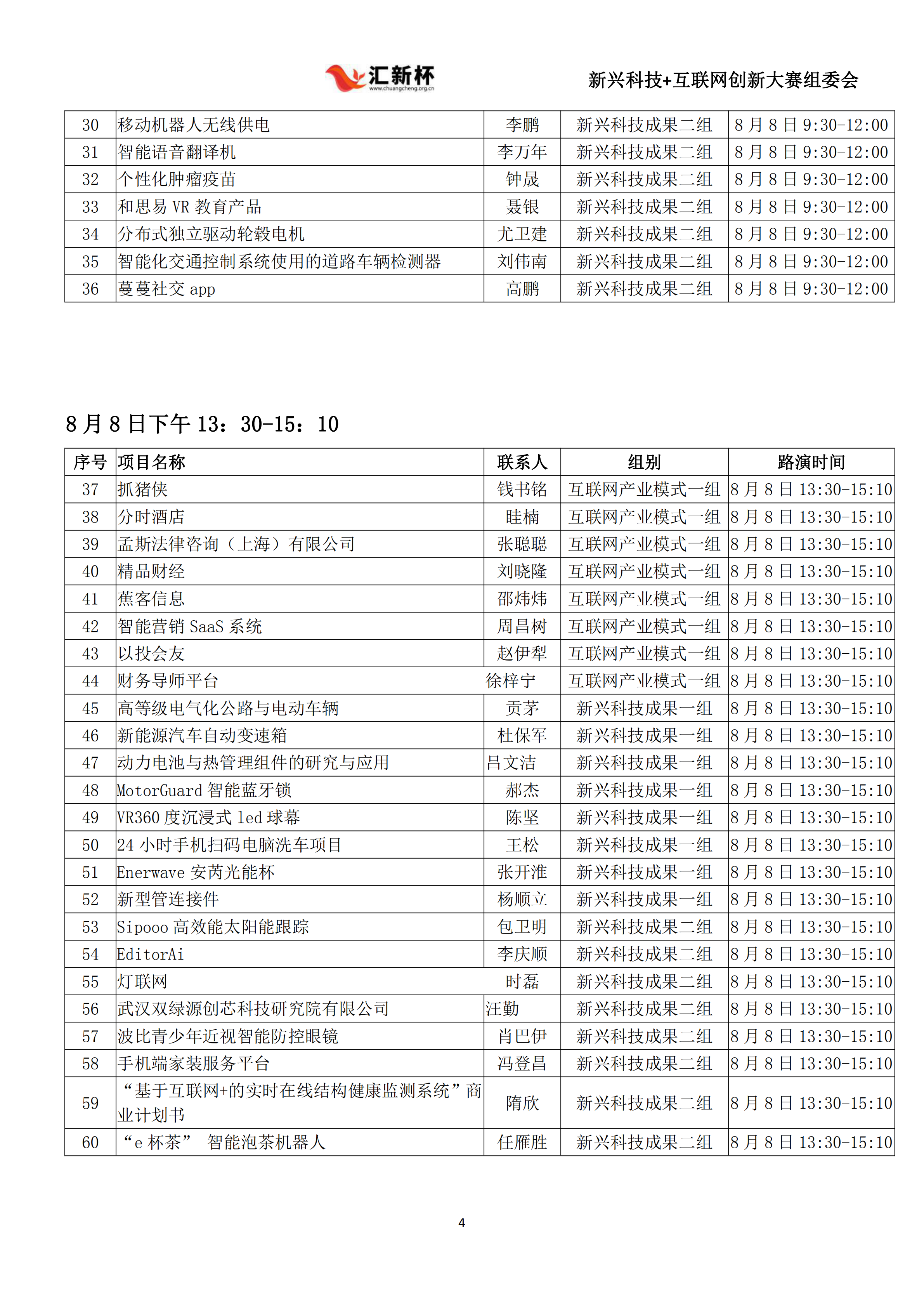 华东区域初赛项目名单8