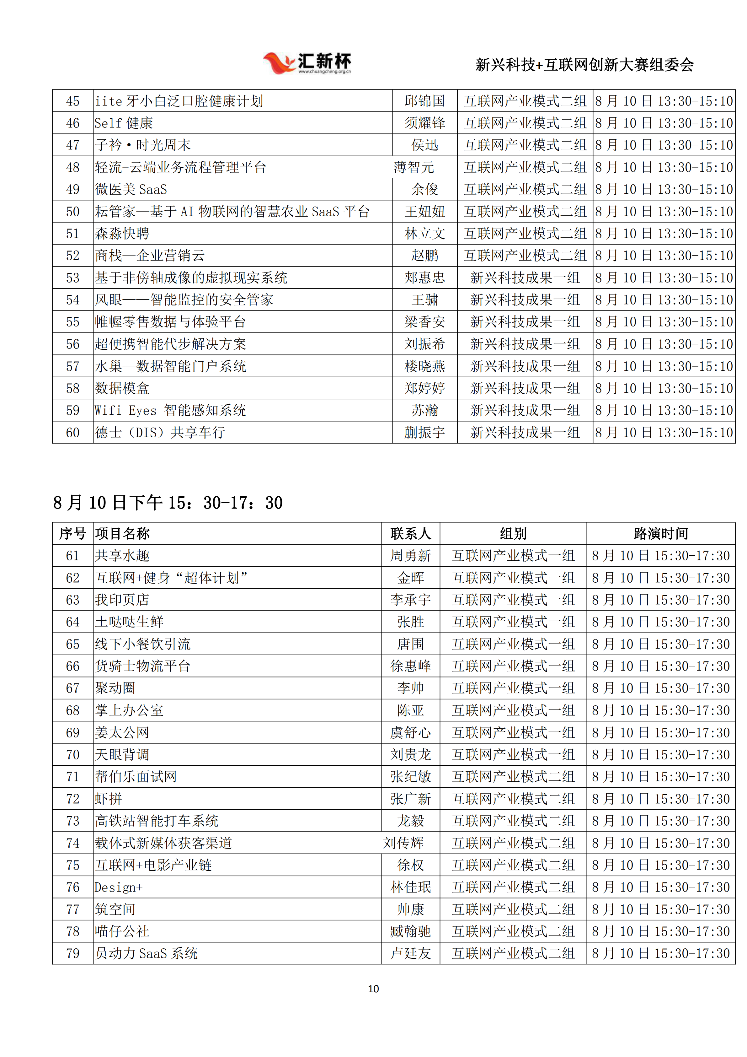 华东区域初赛项目名单8
