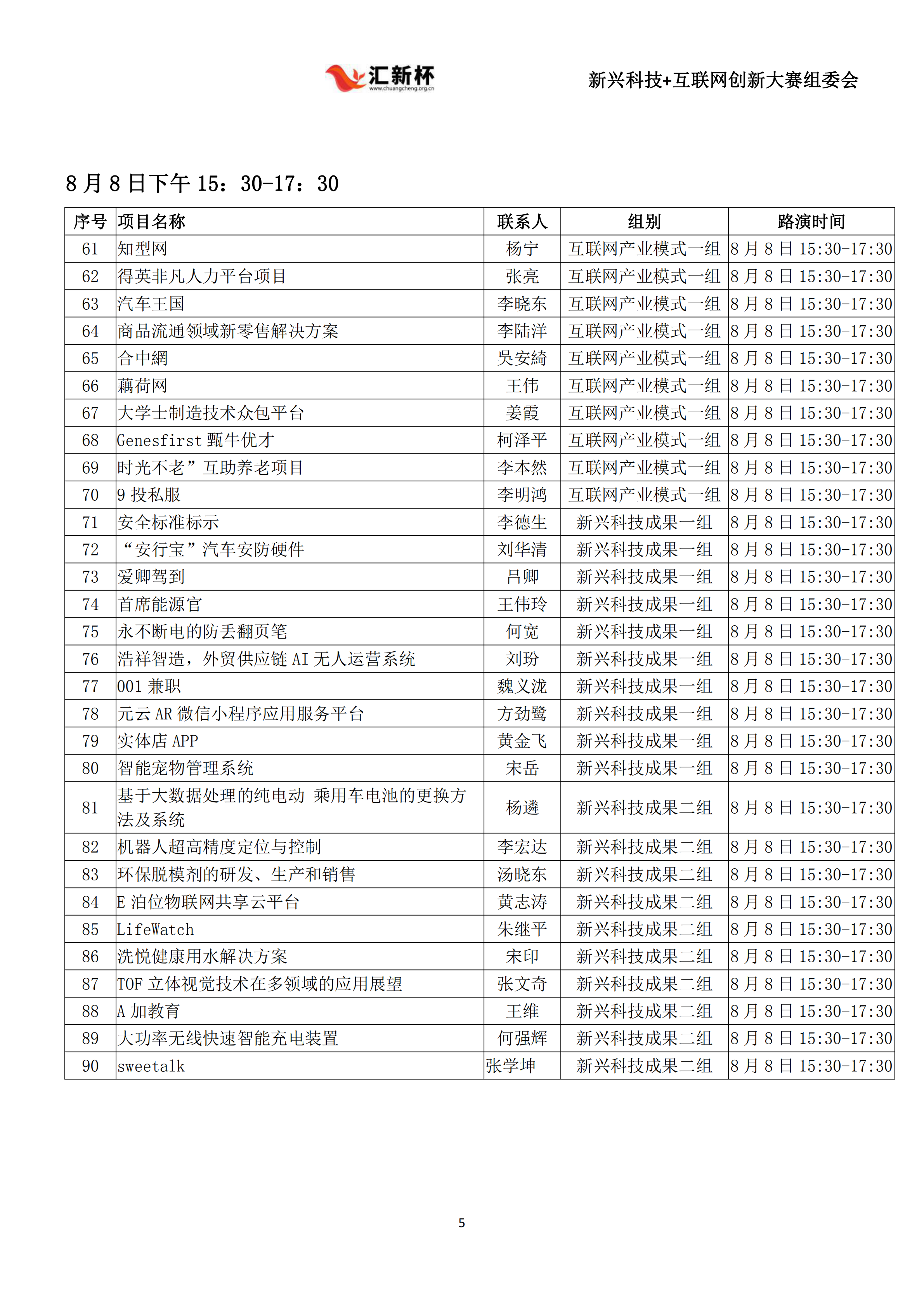 华东区域初赛项目名单8