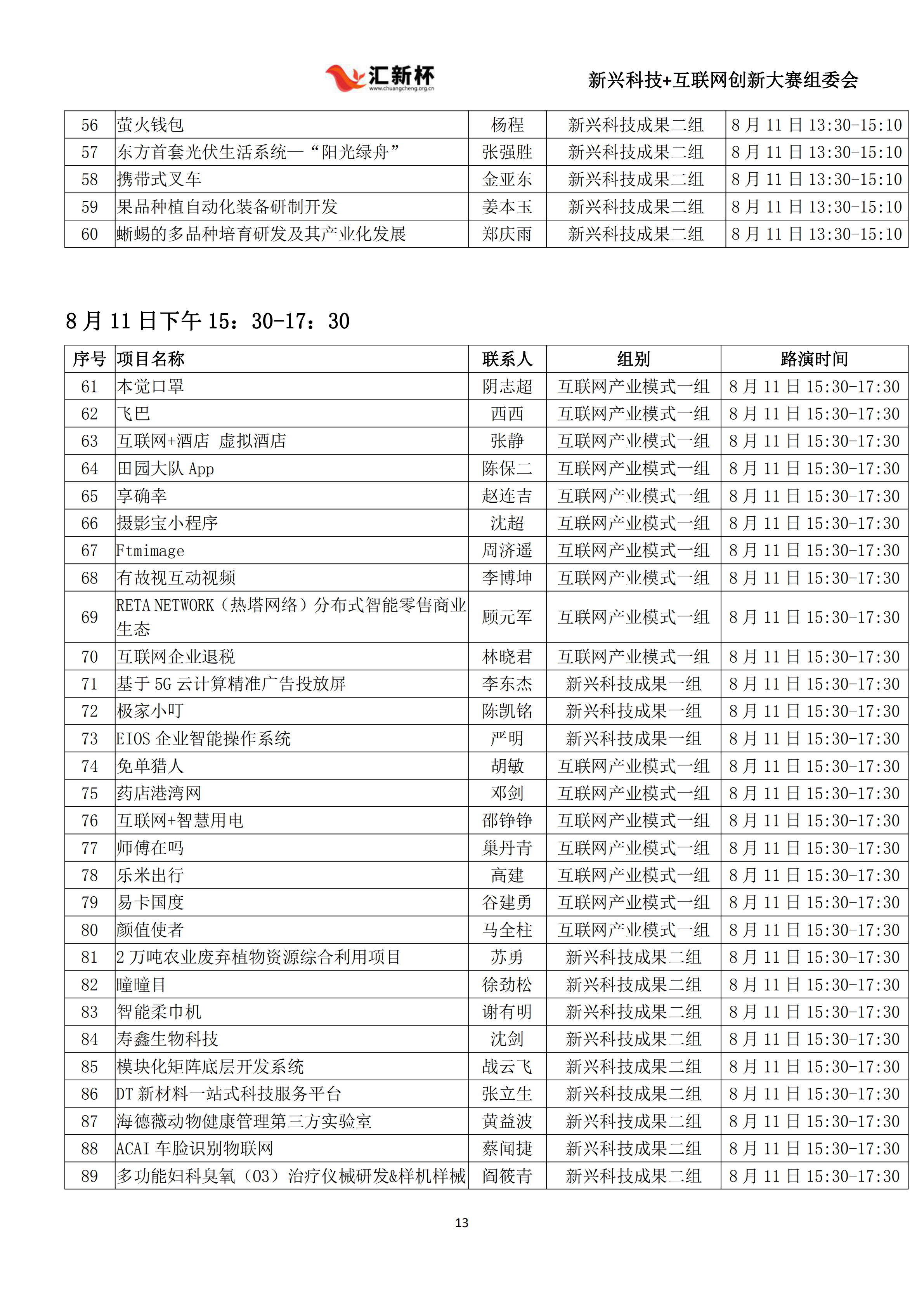华东区域初赛项目名单8