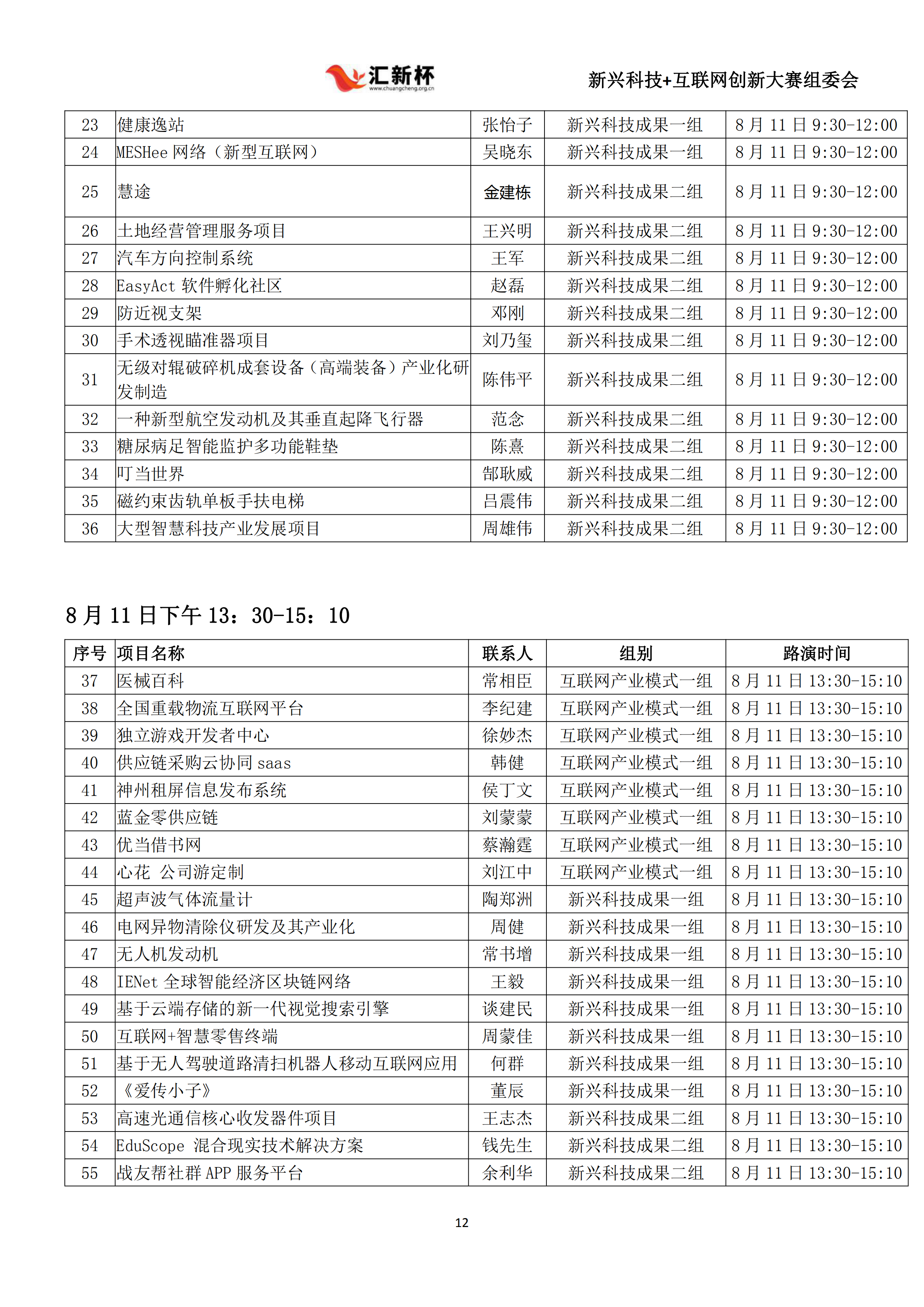 华东区域初赛项目名单8