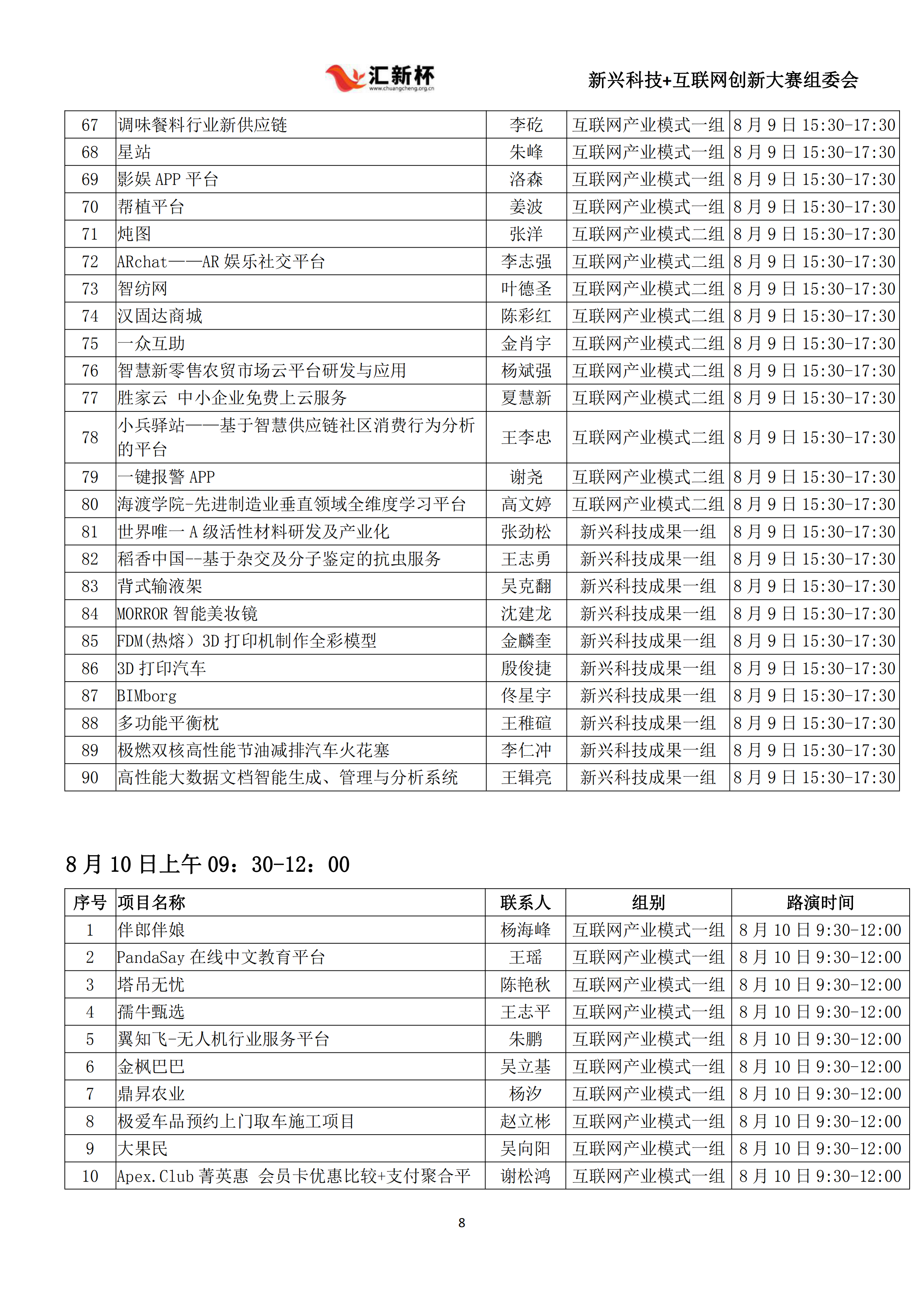 华东区域初赛项目名单8