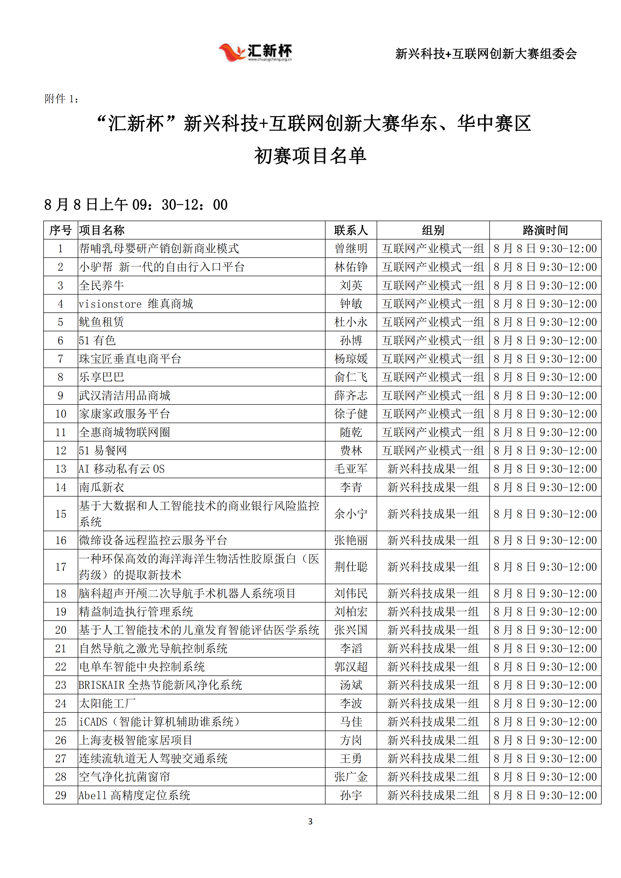 华东区域初赛项目名单8