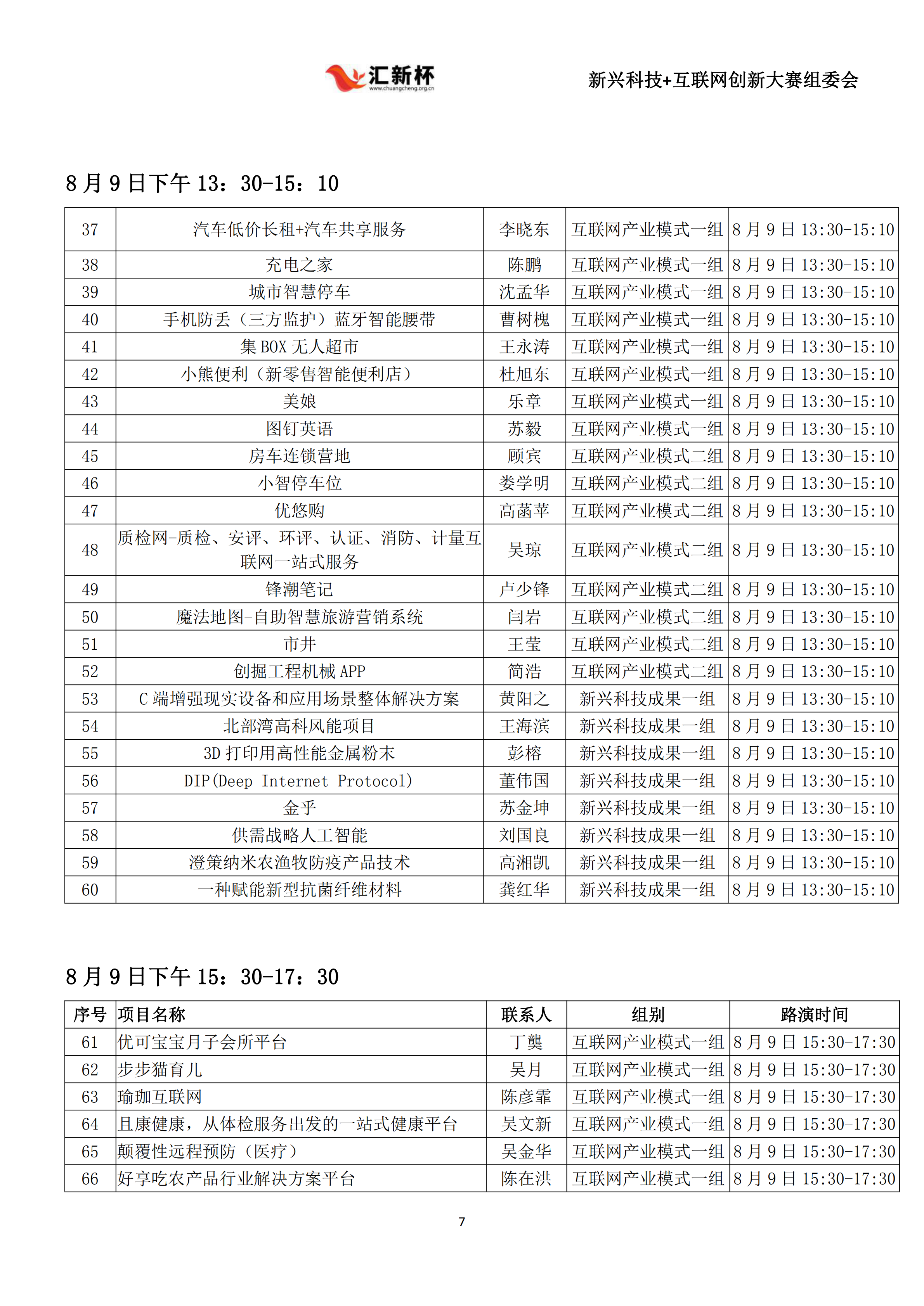 华东区域初赛项目名单8