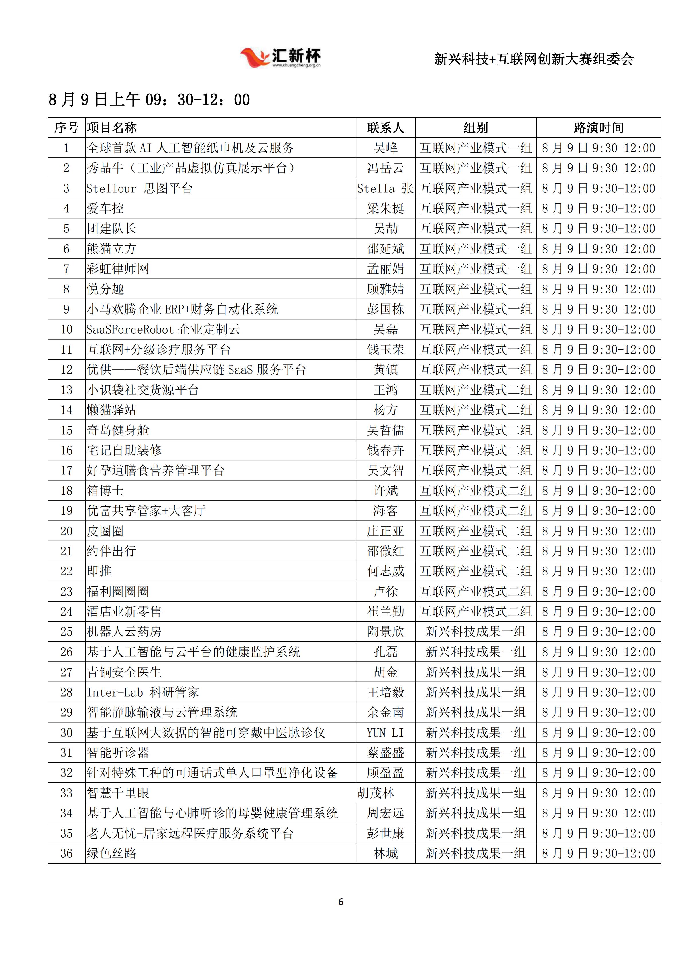 华东区域初赛项目名单8