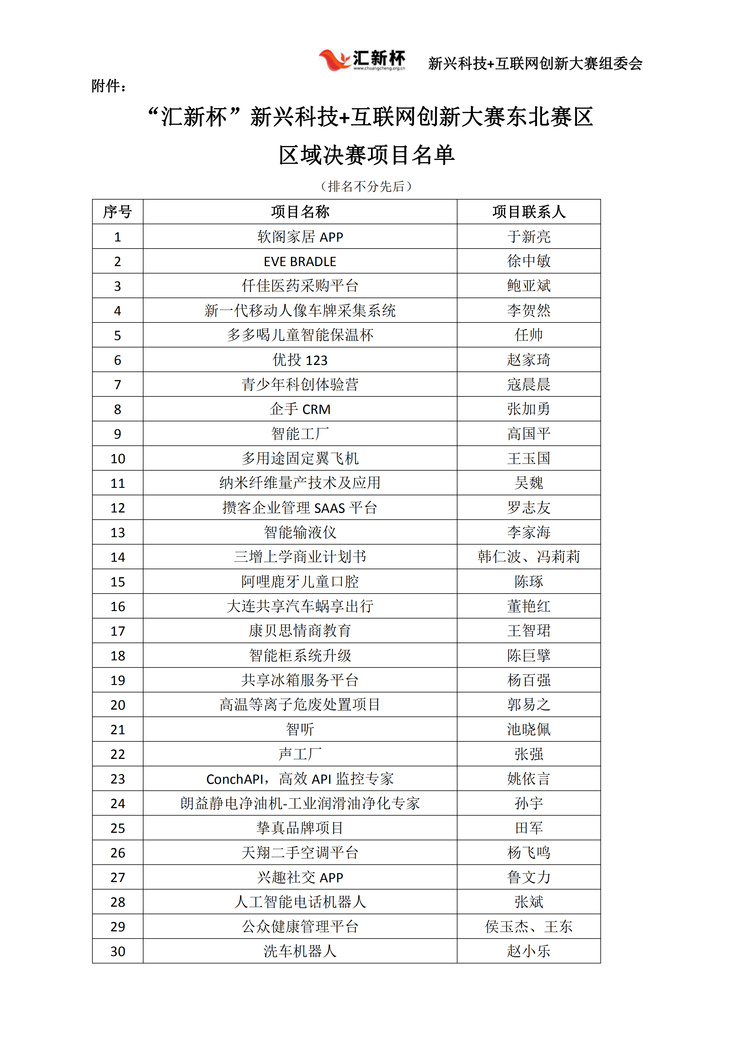 “汇新杯”东北赛区区域决赛路演通知_01