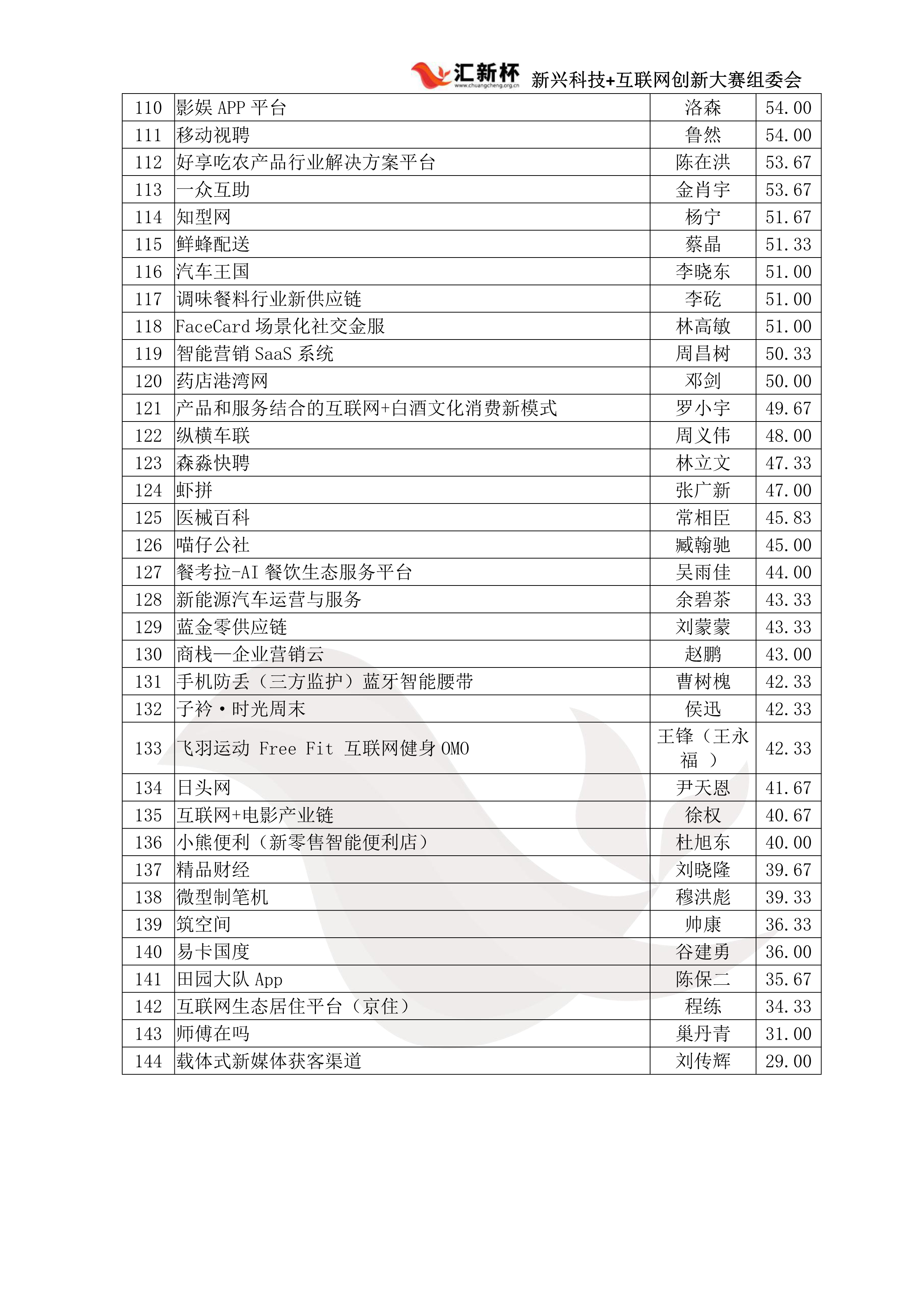 华东赛区初赛成绩单 (2)_8