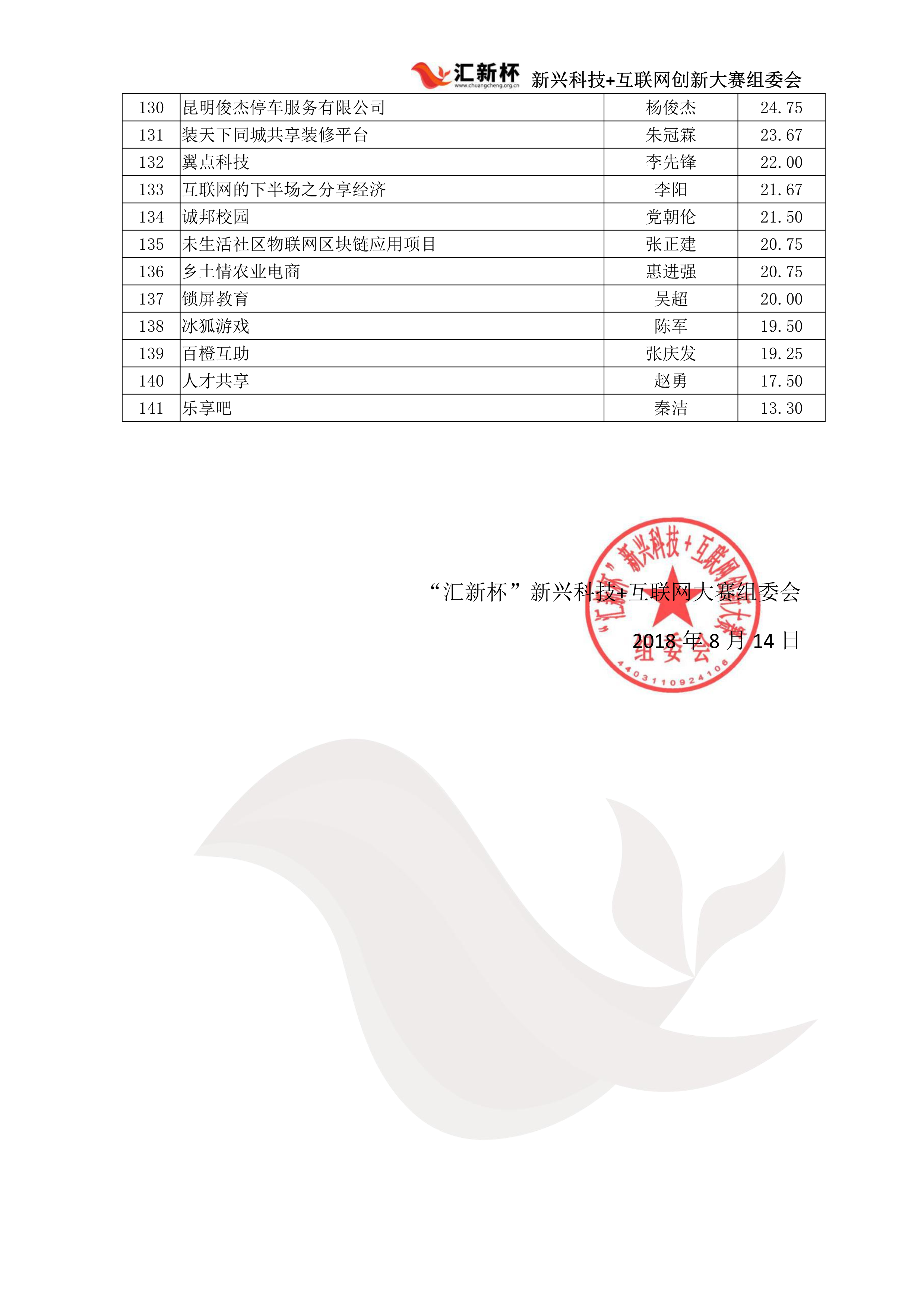 西南赛区初赛成绩单_7