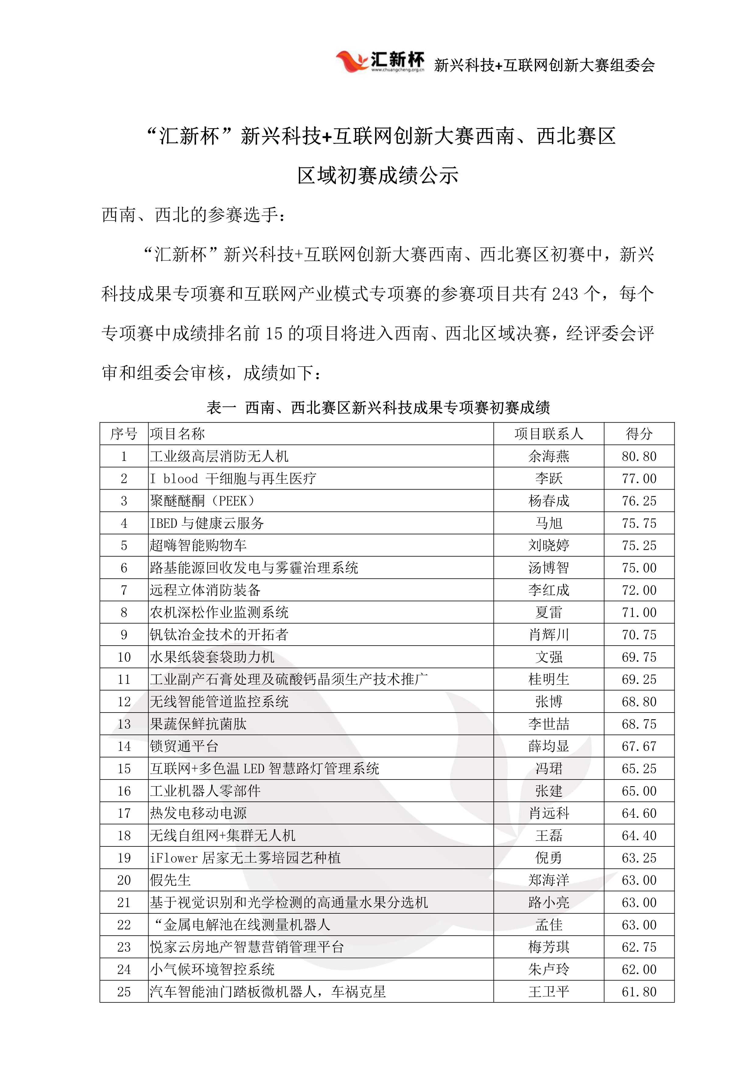 西南赛区初赛成绩单_1