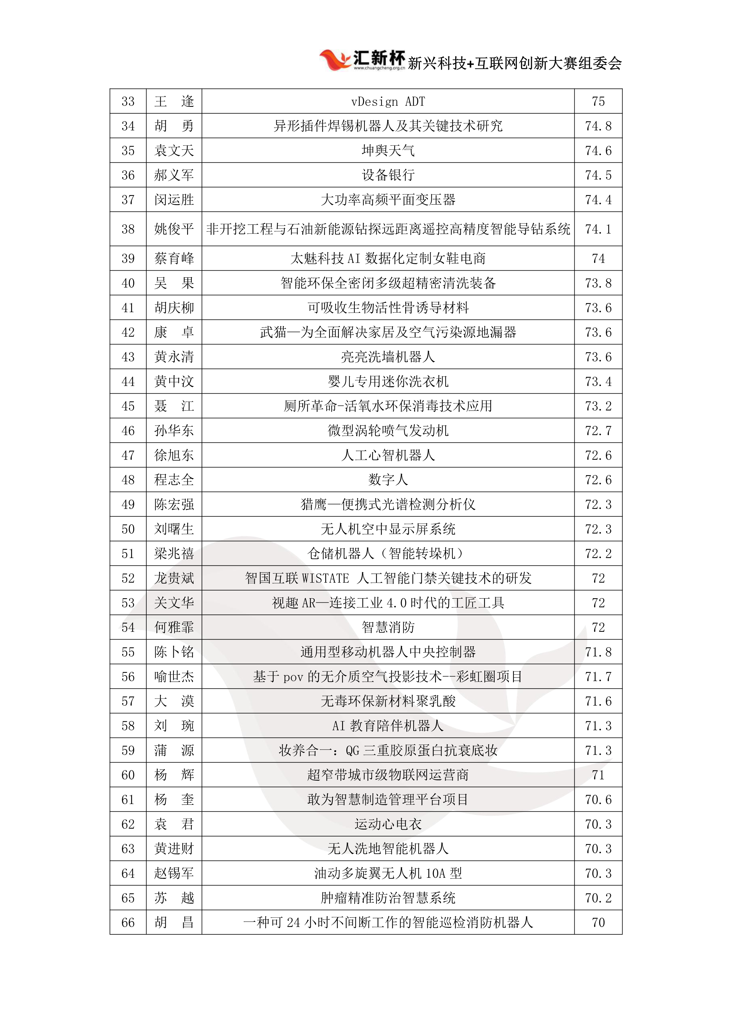 华南成绩公示(2)(4)(1)_3