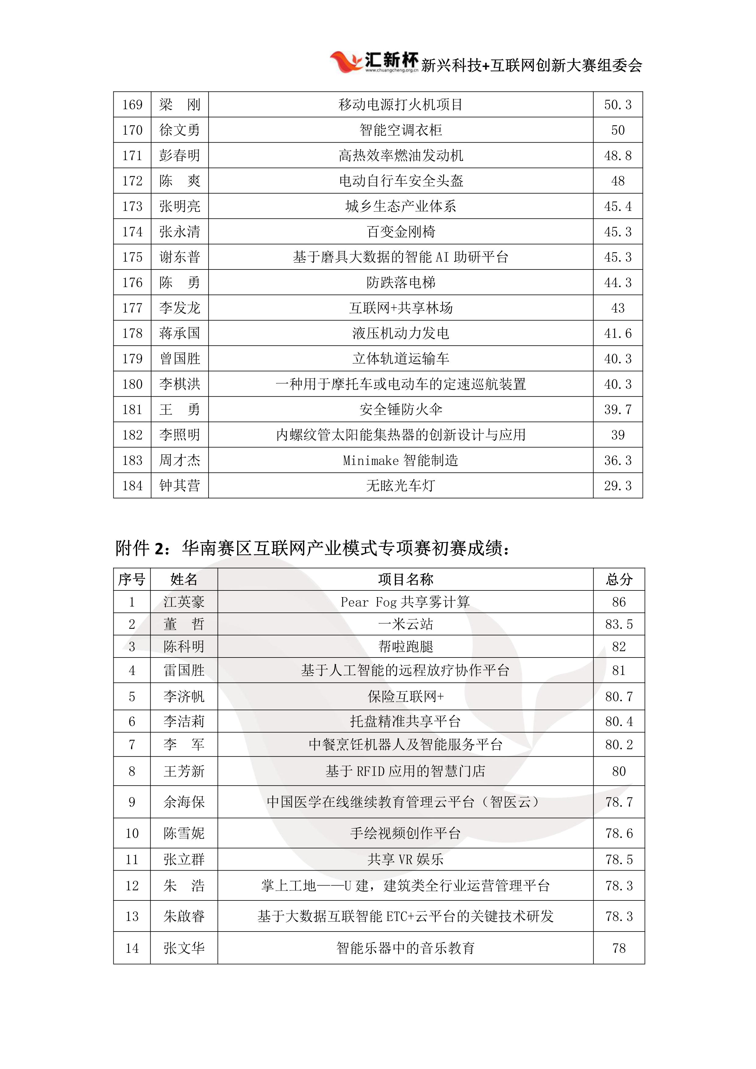 华南成绩公示(2)(4)(1)_7
