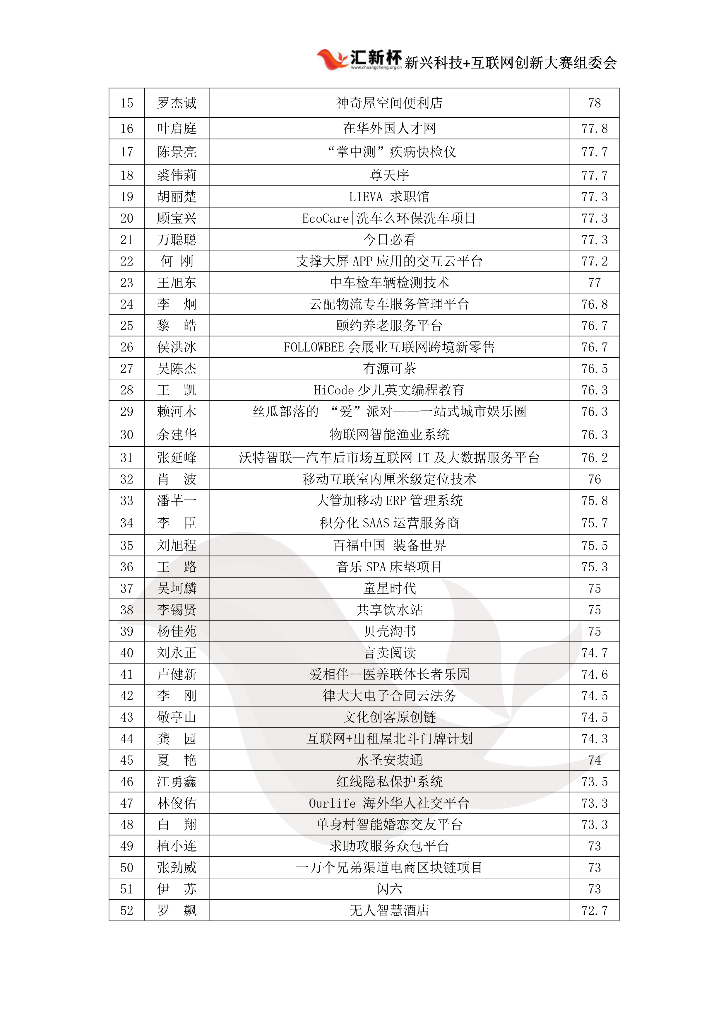 华南成绩公示(2)(4)(1)_8