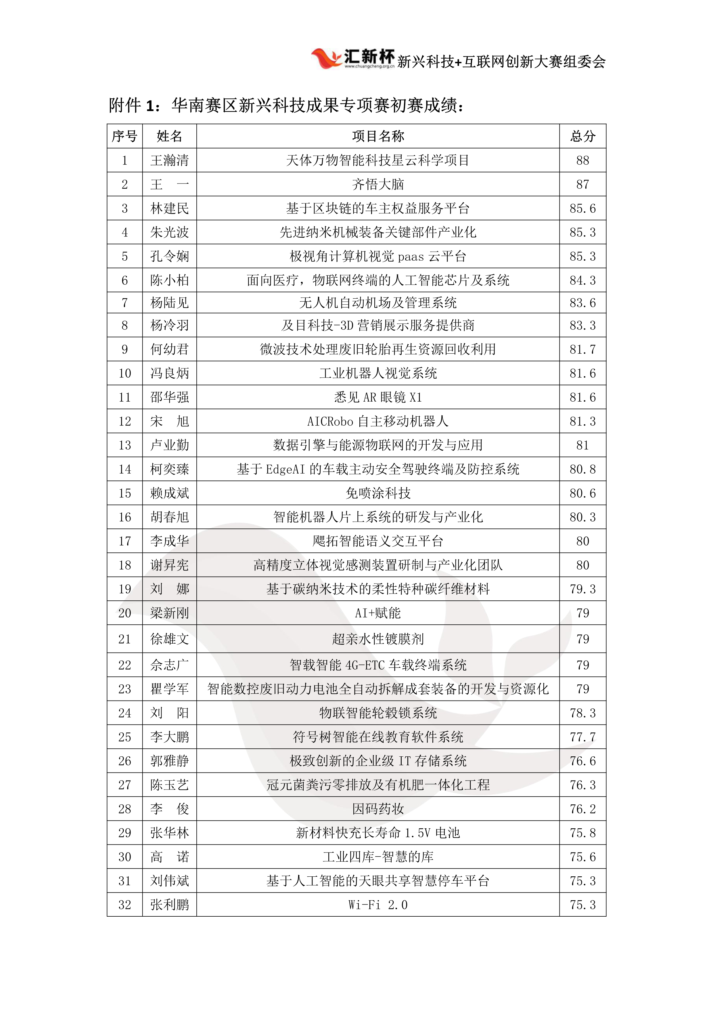 华南成绩公示(2)(4)(1)_2