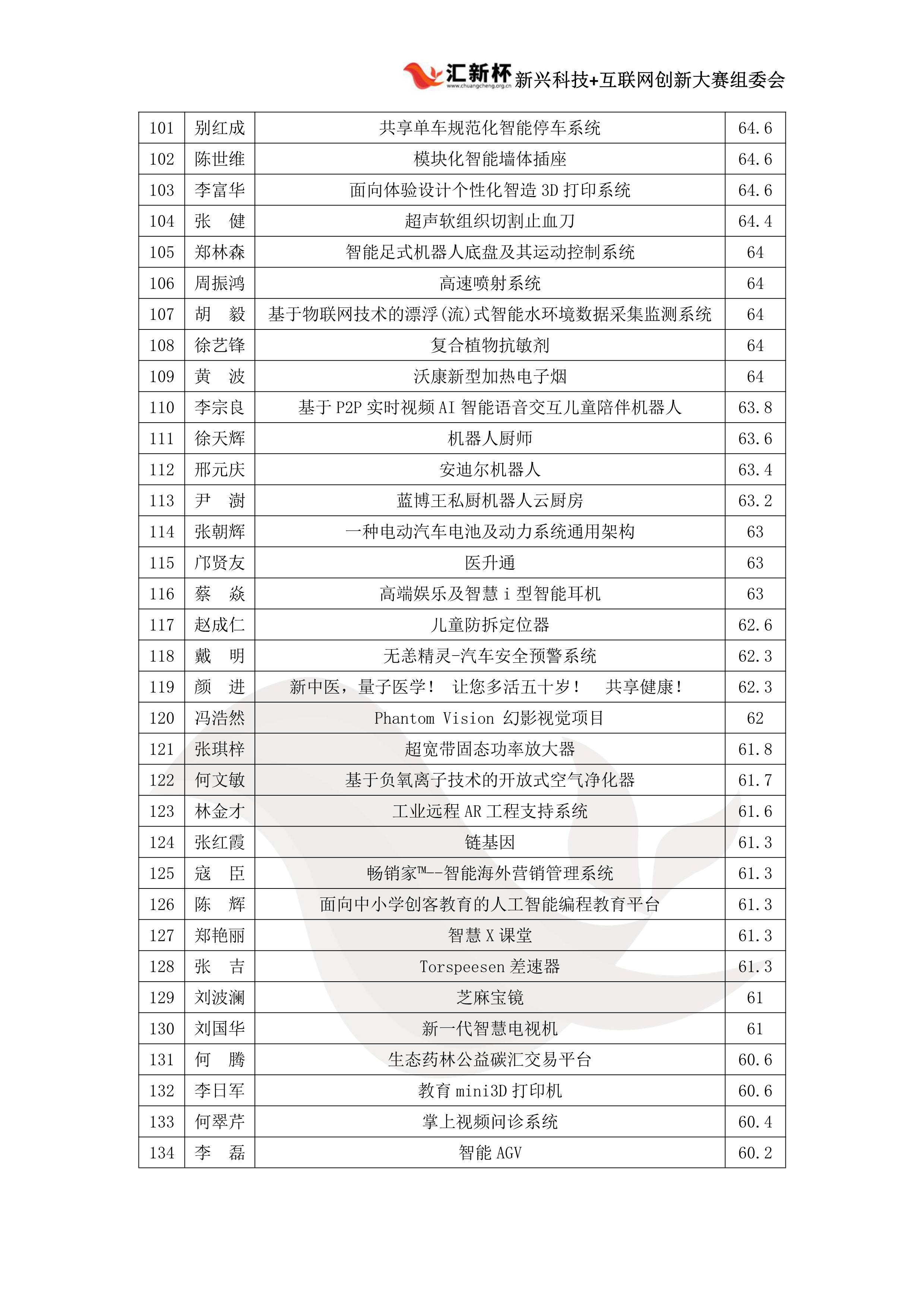 华南成绩公示(2)(4)(1)_5