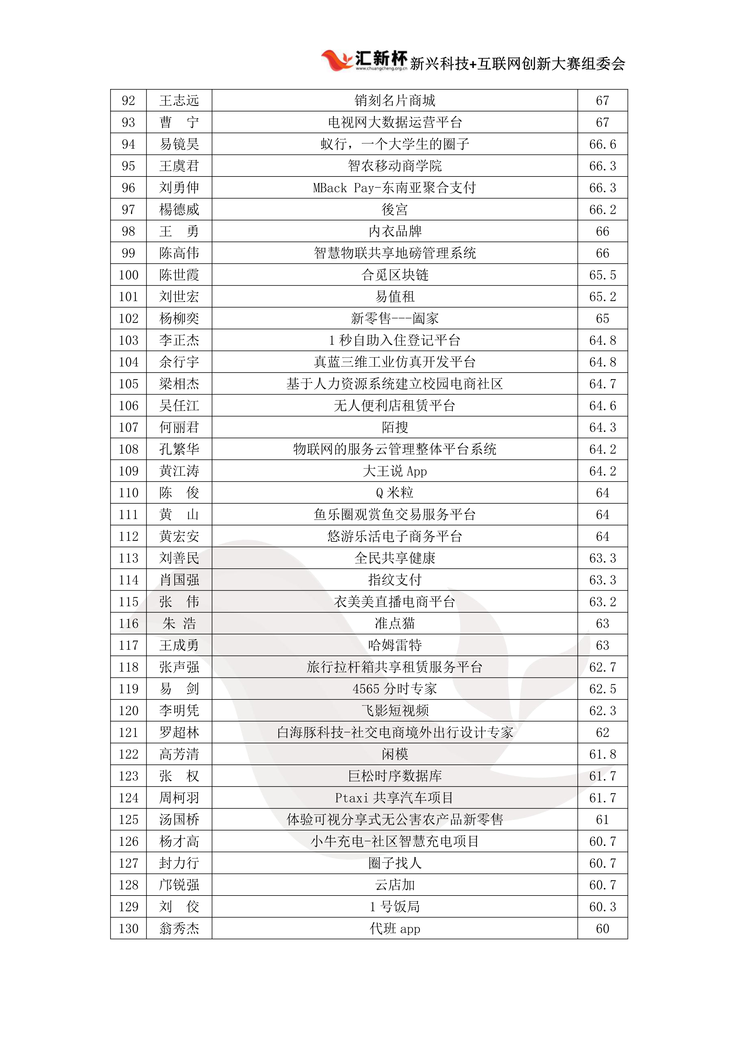 华南成绩公示(2)(4)(1)_10