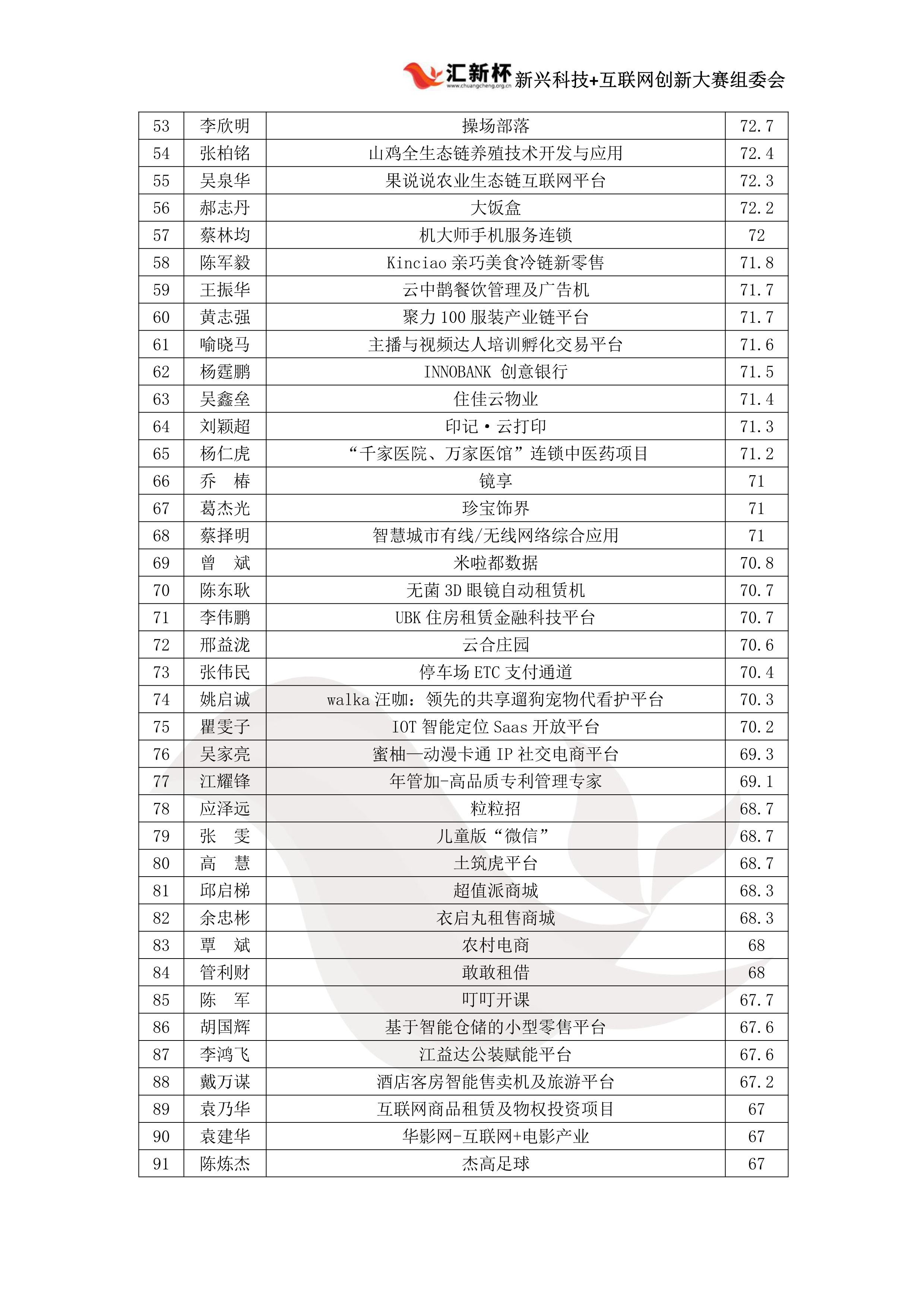 华南成绩公示(2)(4)(1)_9