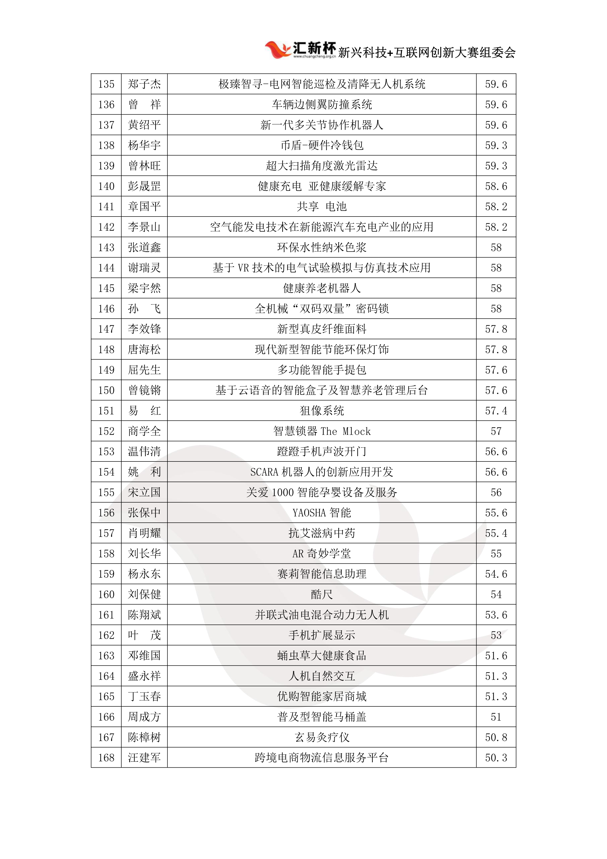 华南成绩公示(2)(4)(1)_6