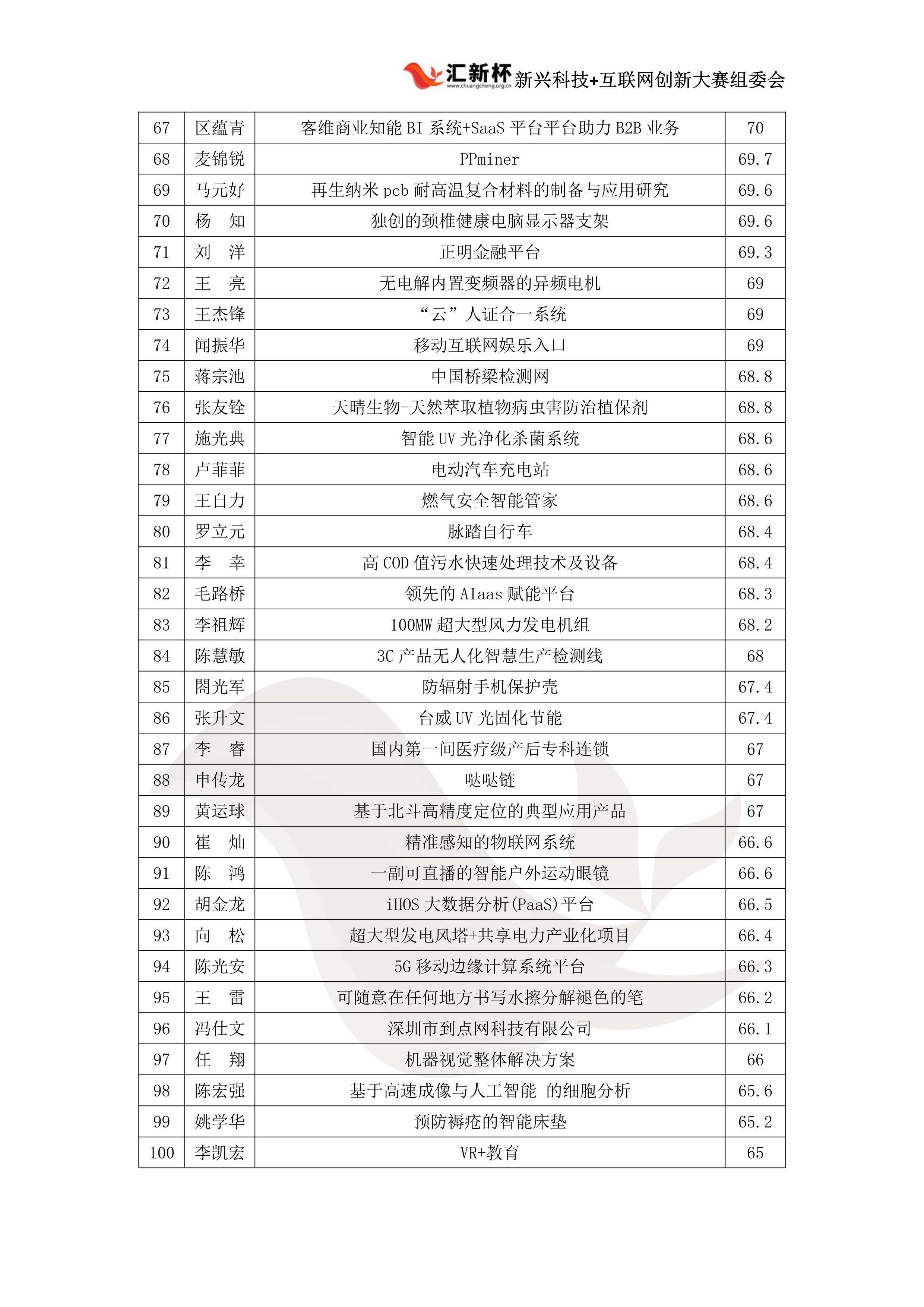 华南成绩公示(2)(4)(1)_4