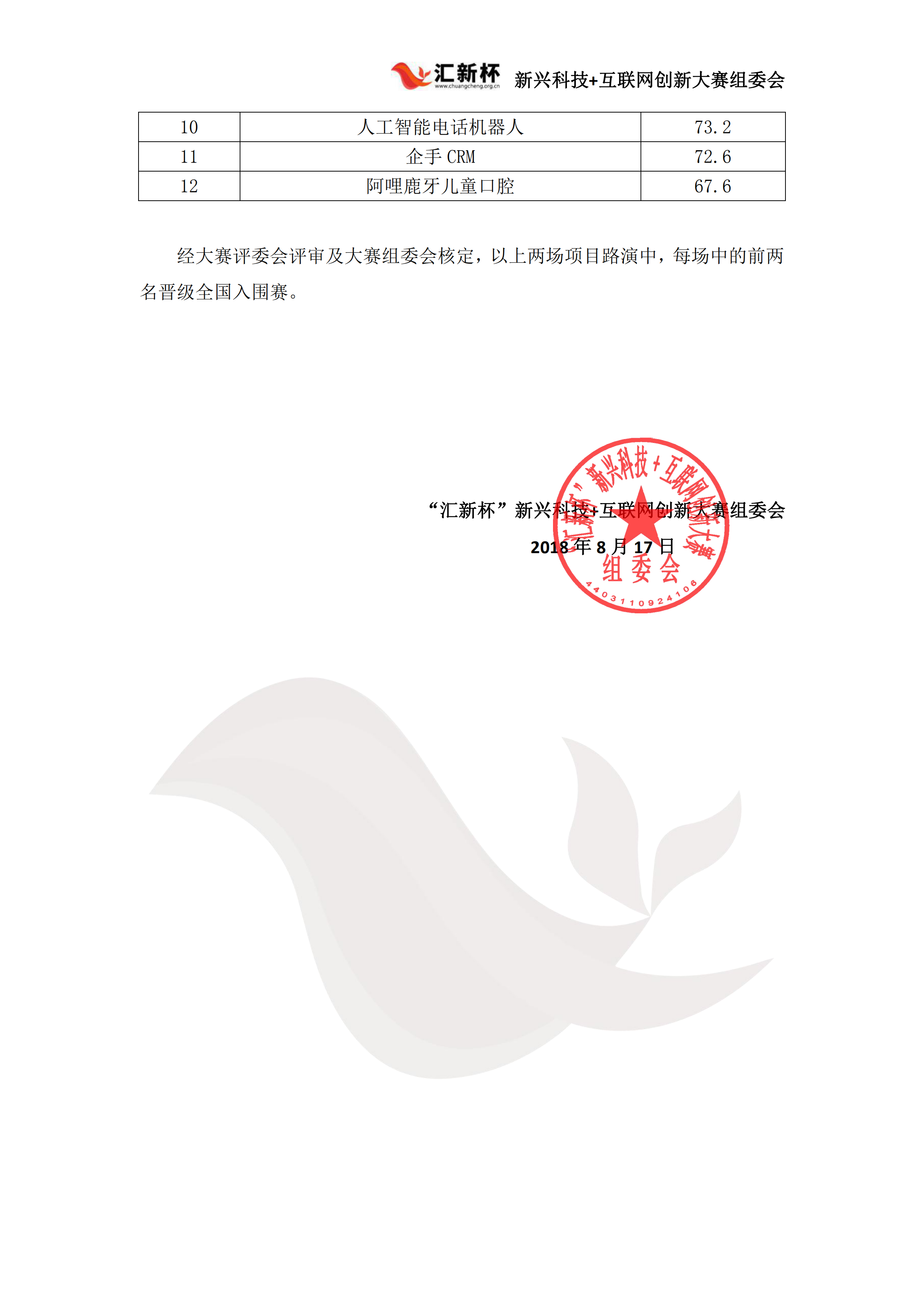 东北决赛成绩公示_01