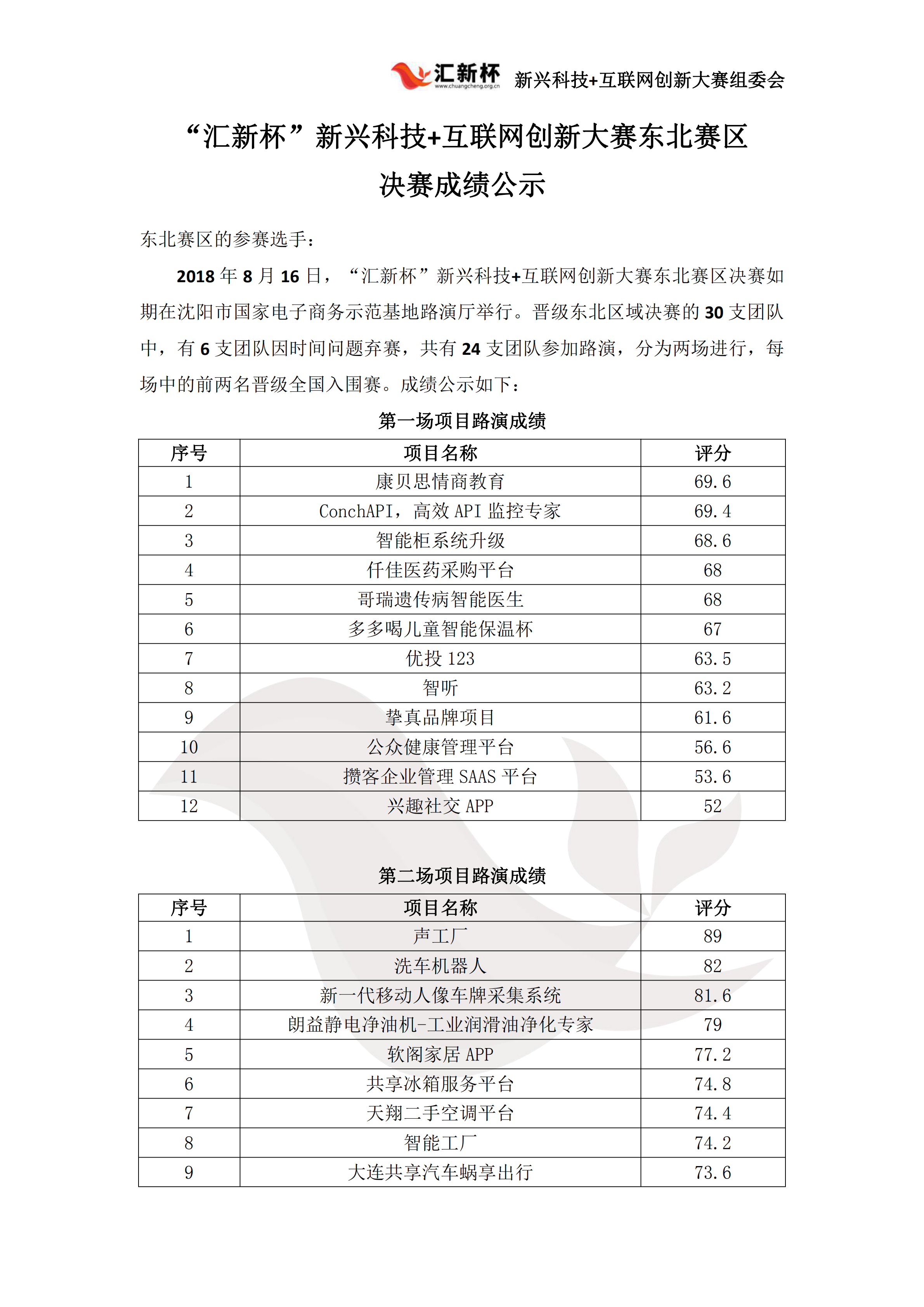 东北决赛成绩公示_00