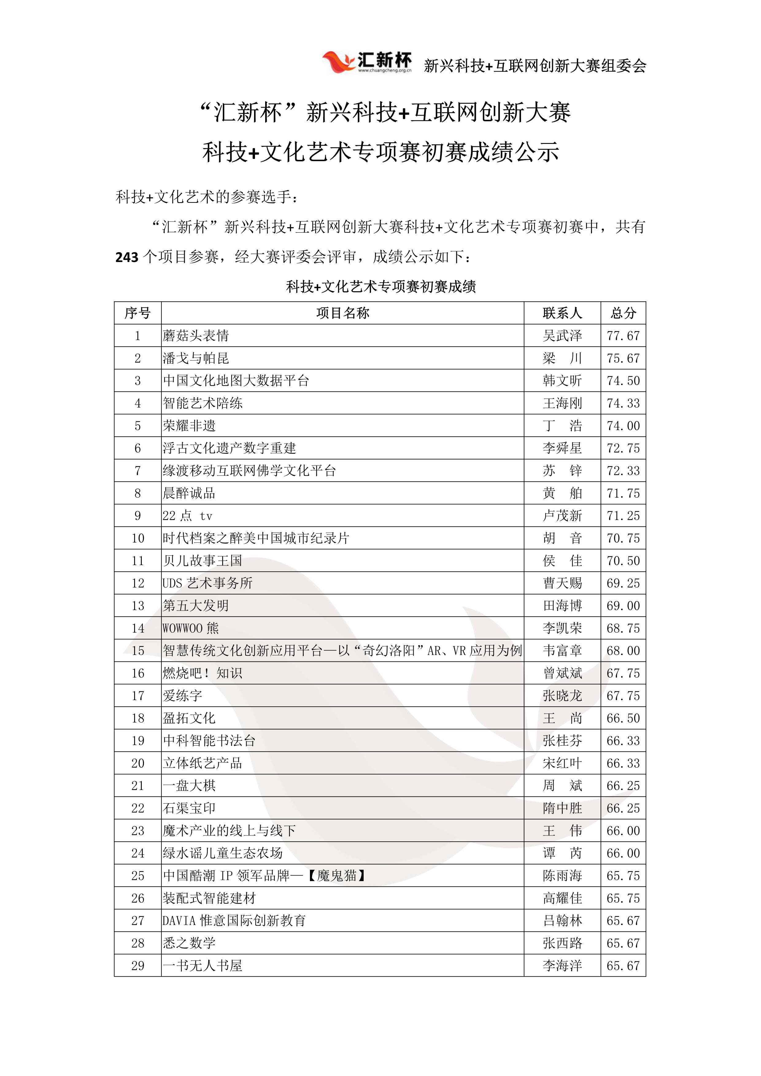 科技+文化艺术初赛成绩公示（已盖章）_1