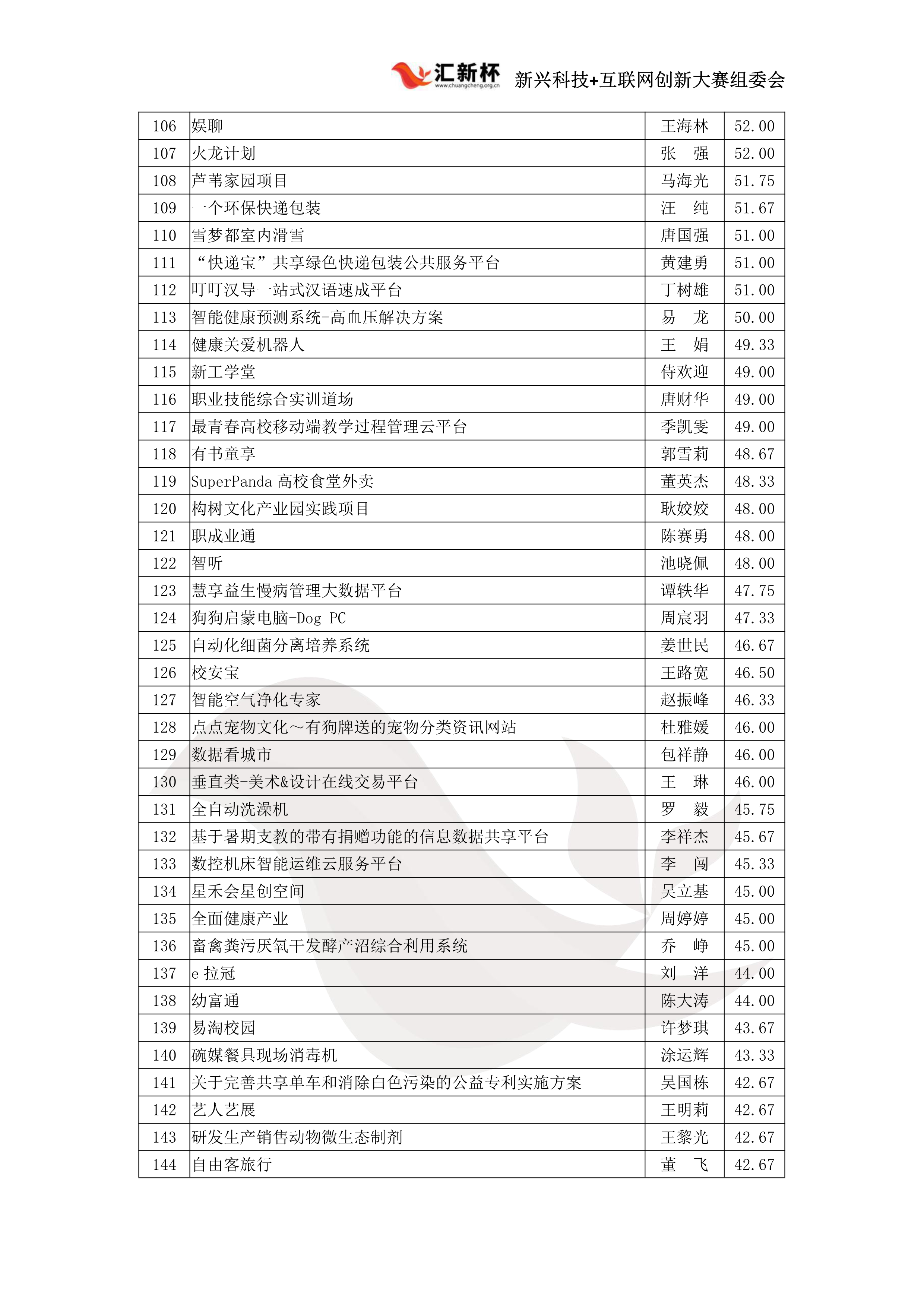 科技+社会公益初赛成绩公示（已盖章）_4