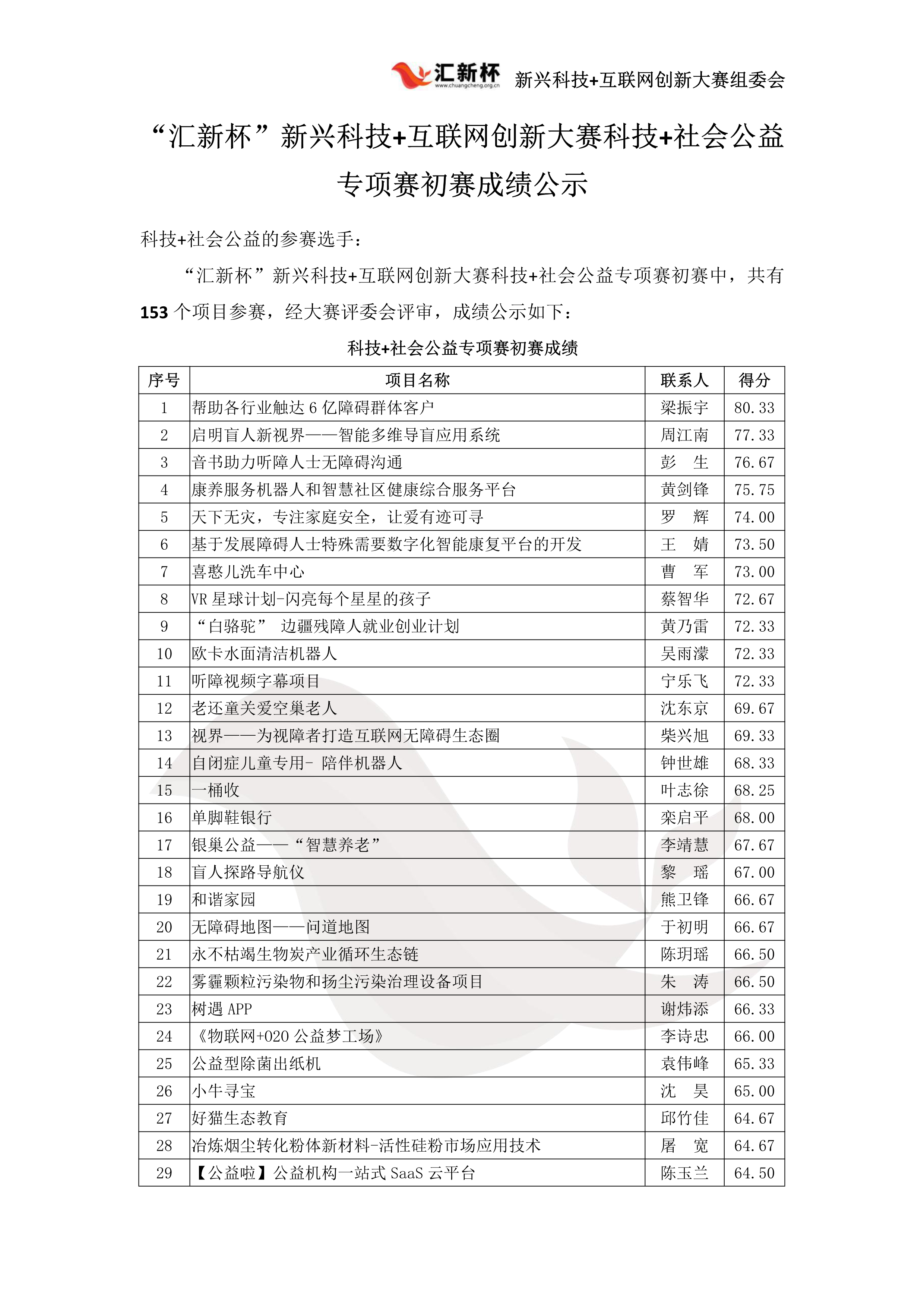 科技+社会公益初赛成绩公示（已盖章）_1