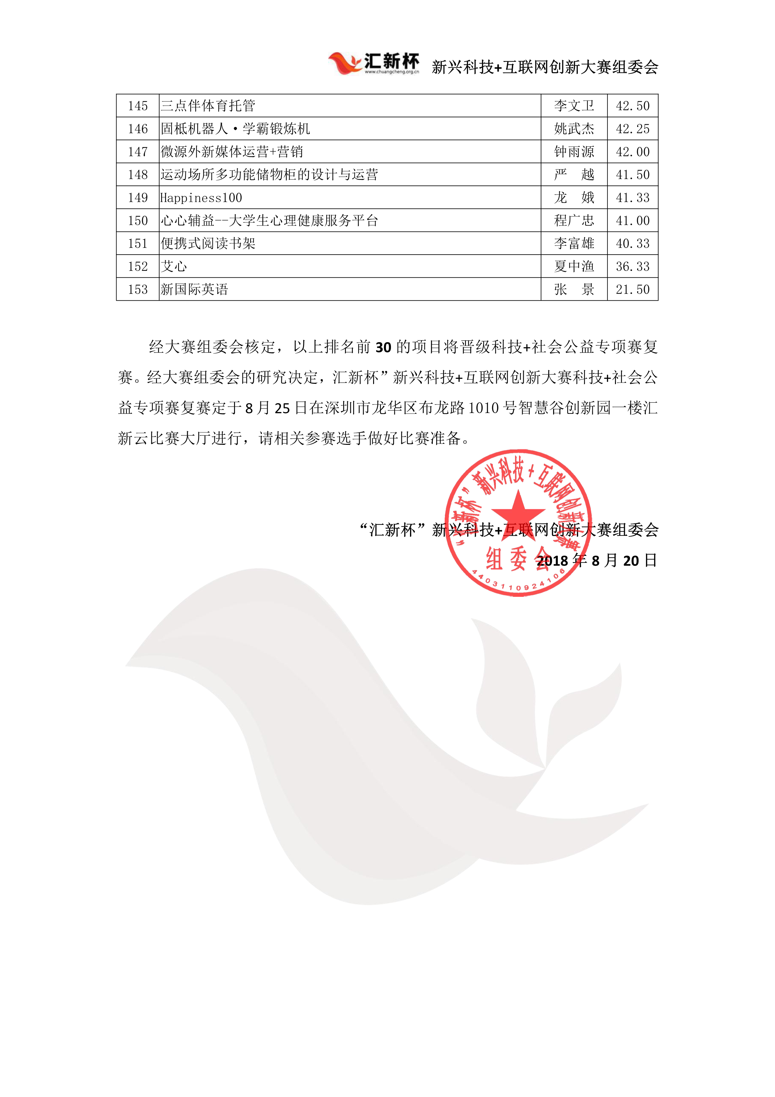 科技+社会公益初赛成绩公示（已盖章）_5