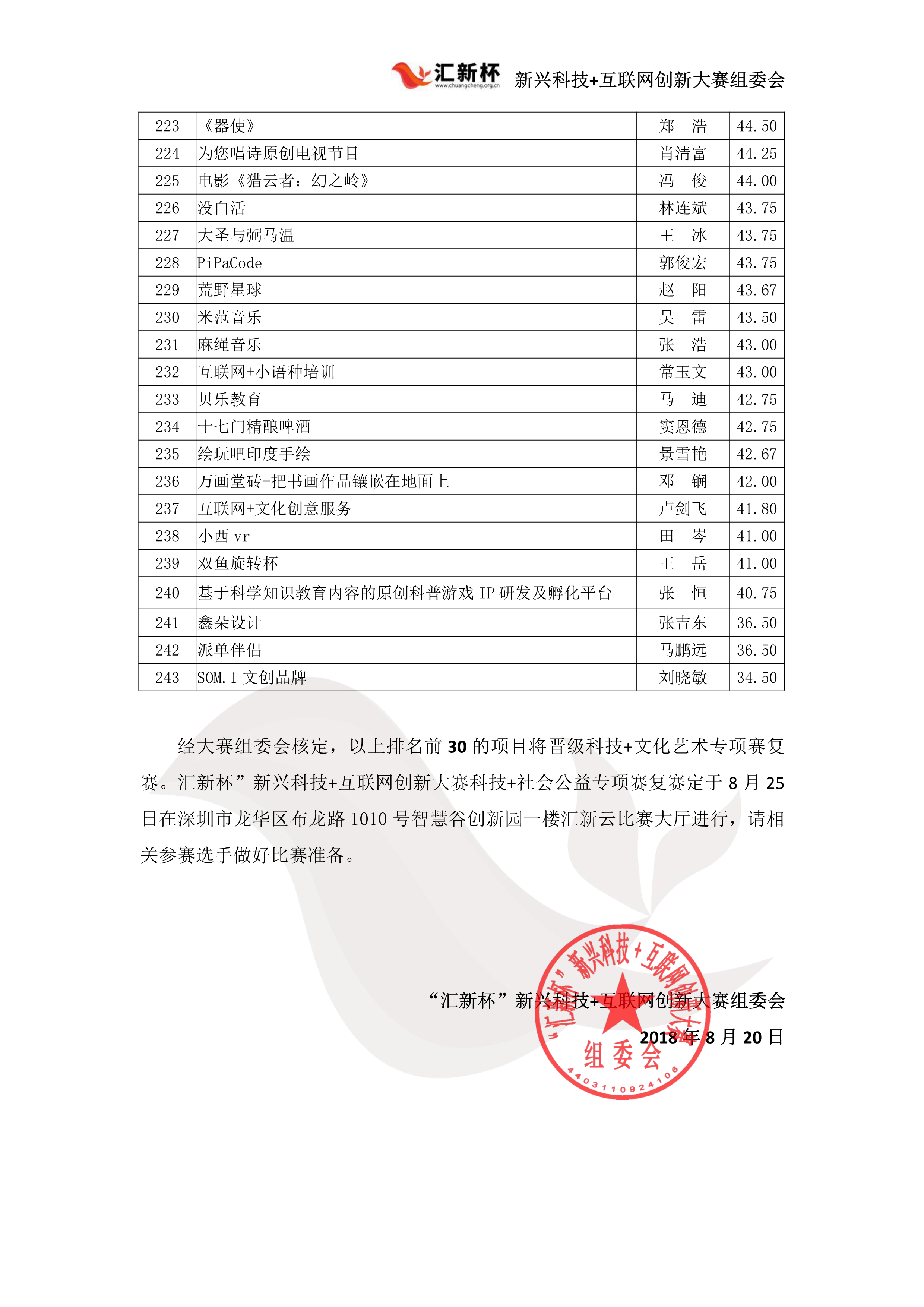 科技+文化艺术初赛成绩公示（已盖章）_7