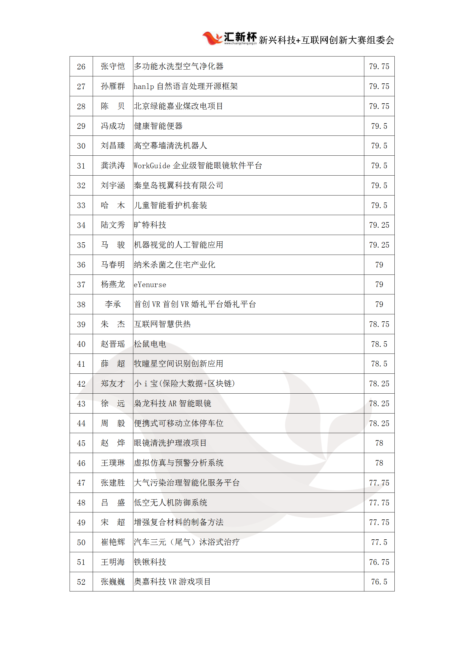 华北成绩公示_03