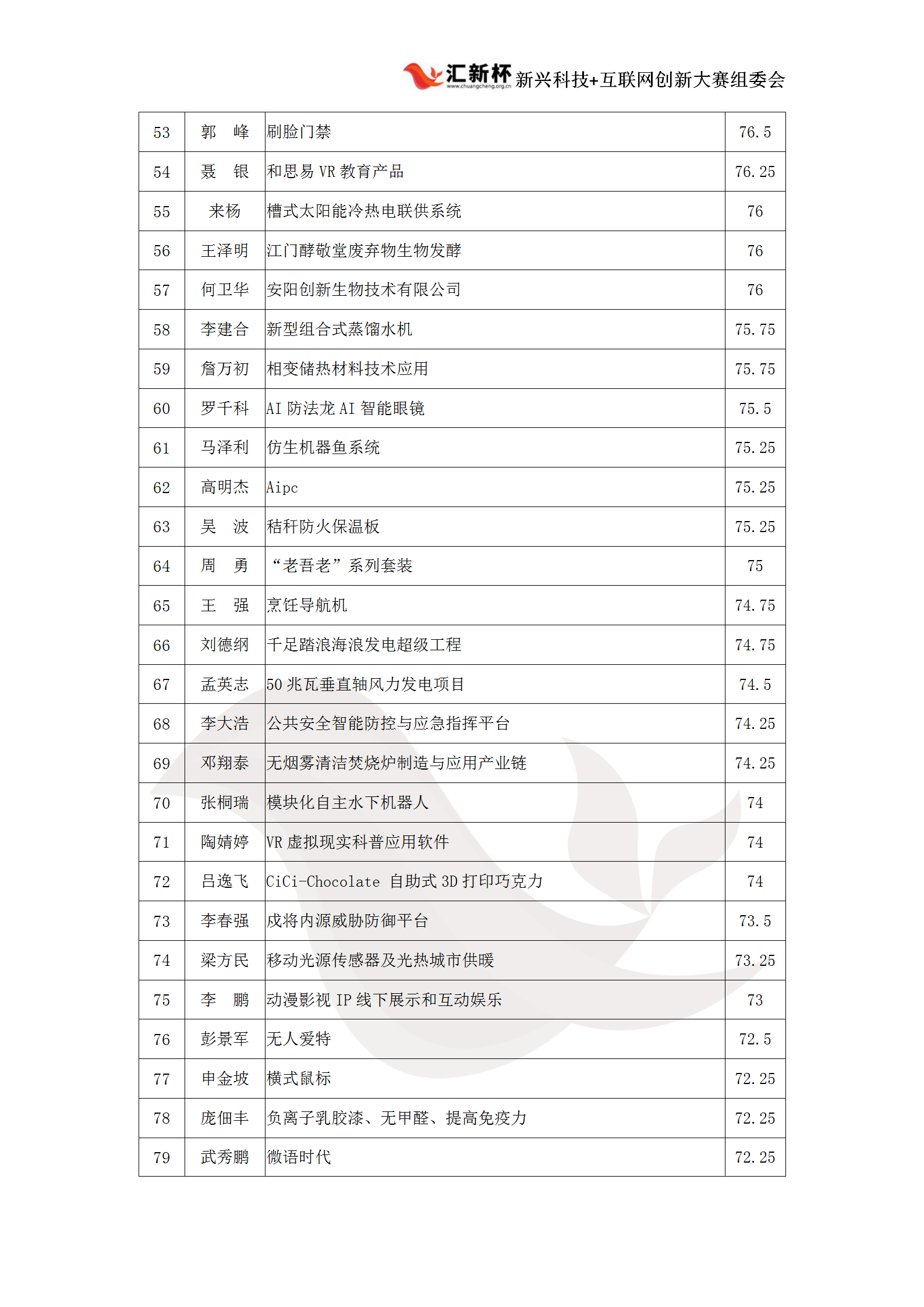 华北成绩公示_04