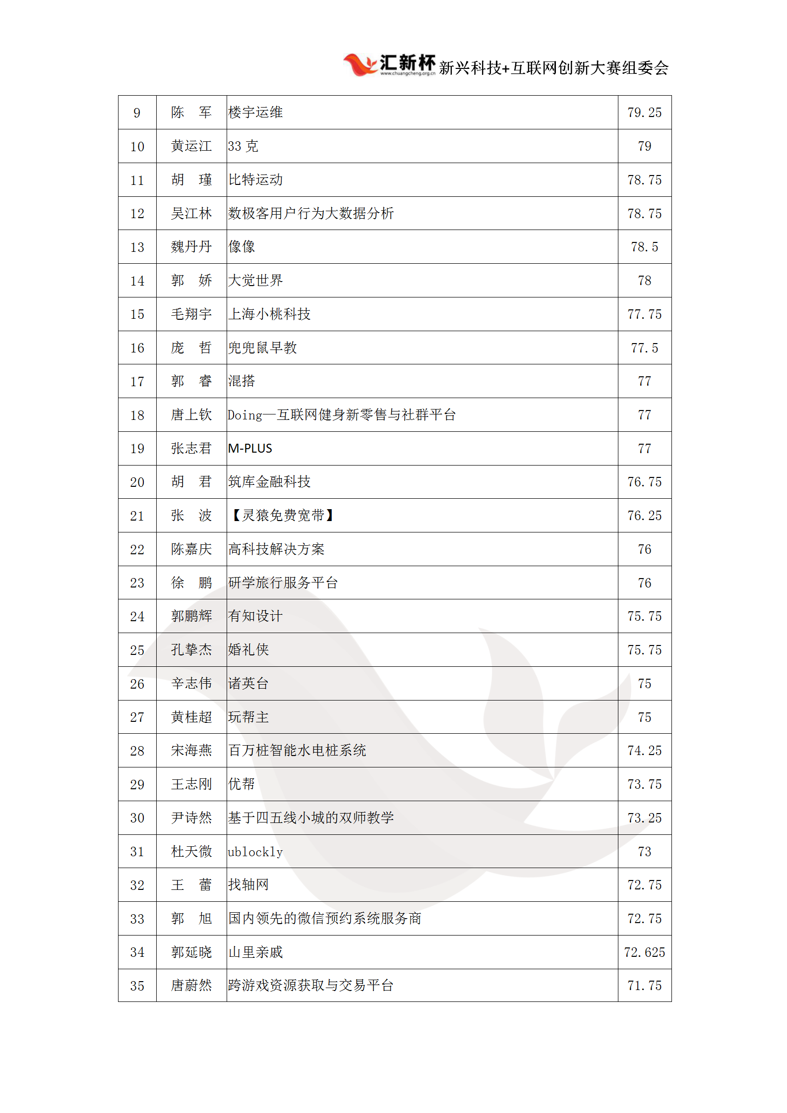 华北成绩公示_06