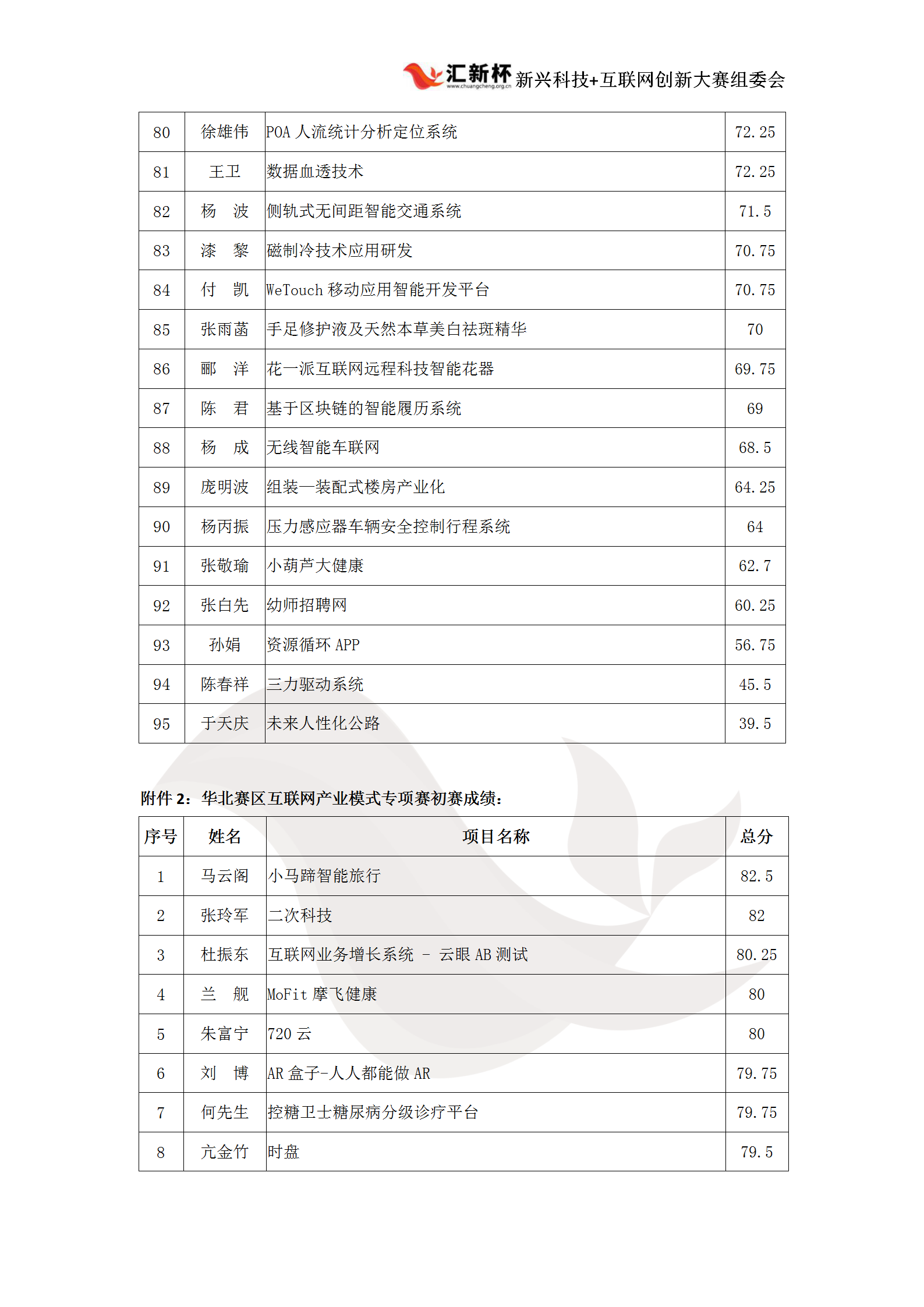 华北成绩公示_05