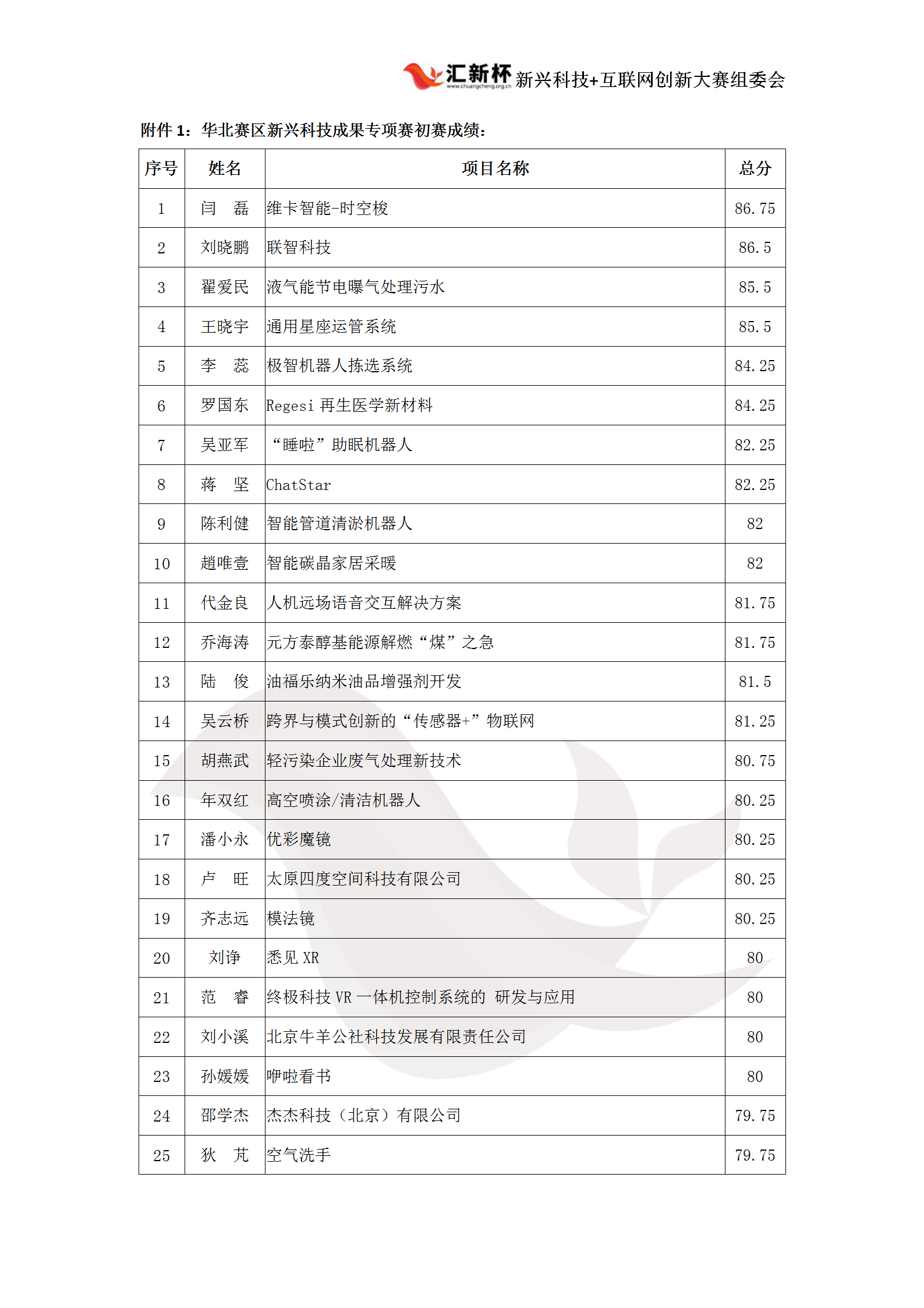 华北成绩公示_02
