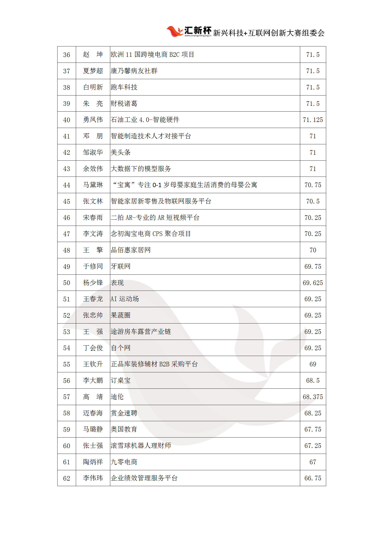 华北成绩公示_07