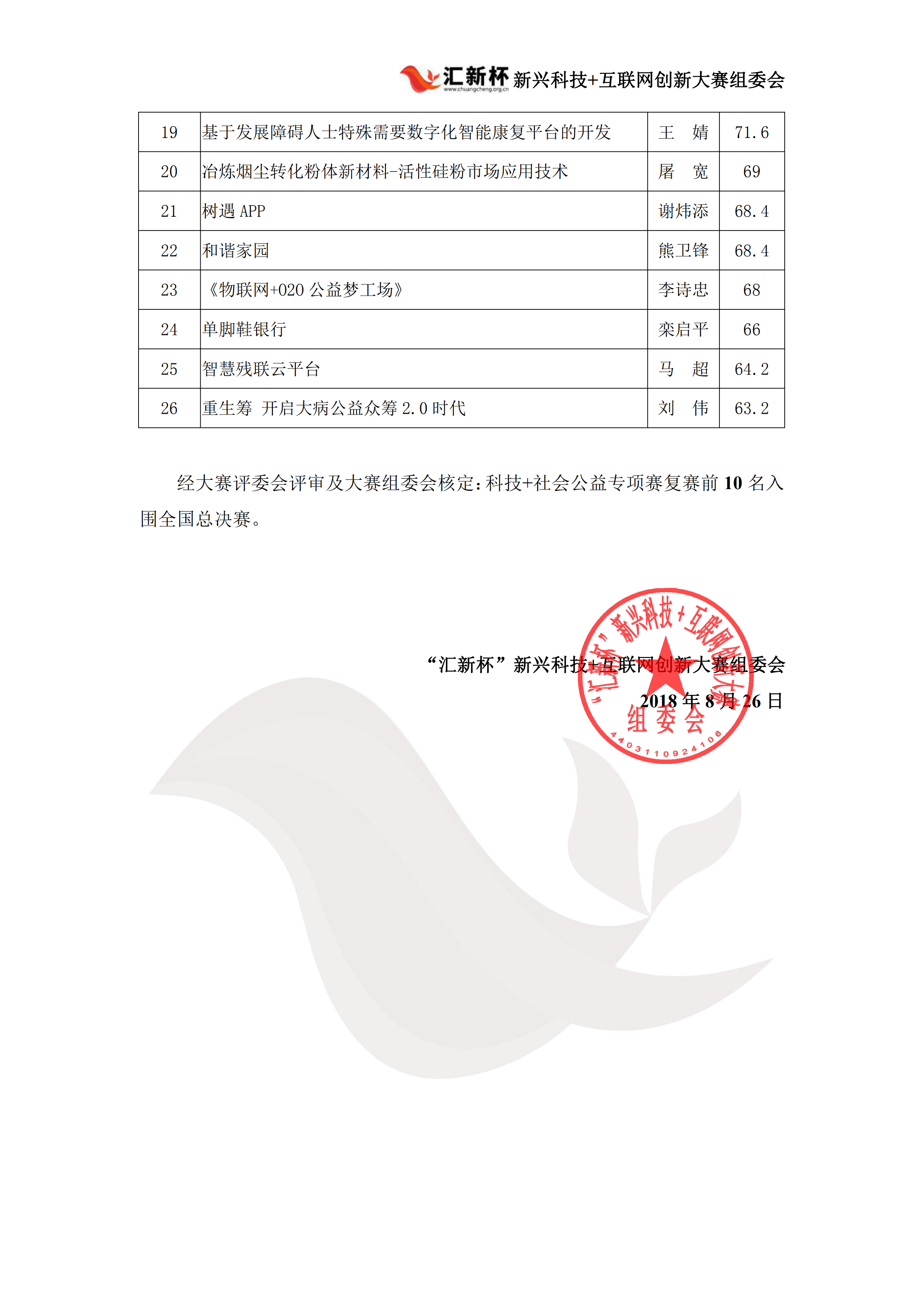社会公益复赛成绩公示_01