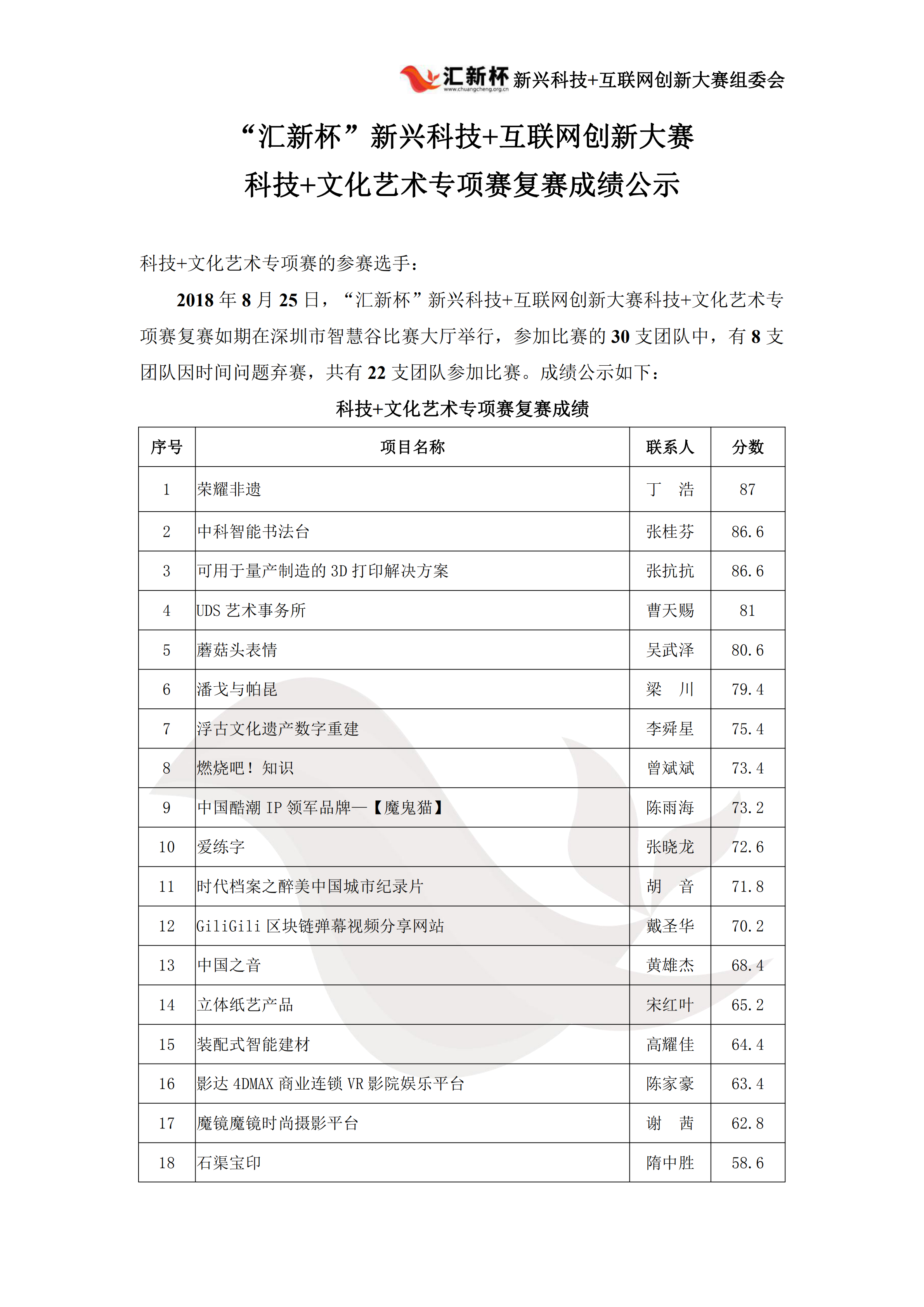 “汇新杯”新兴科技+互联网创新大赛华南赛区初赛路演通知(2)(1)_00