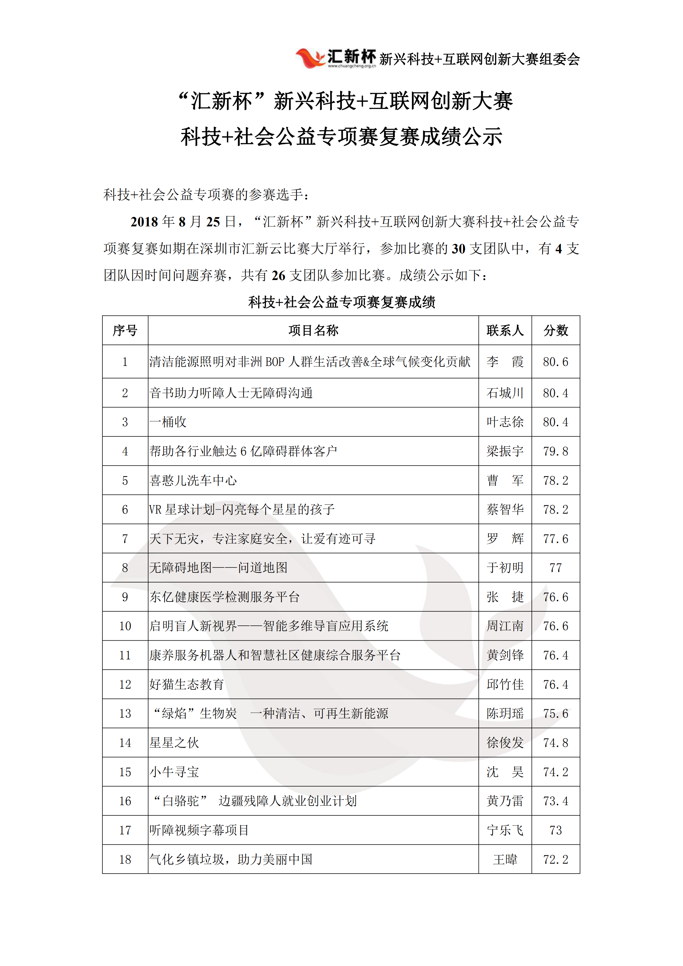 社会公益复赛成绩公示_00