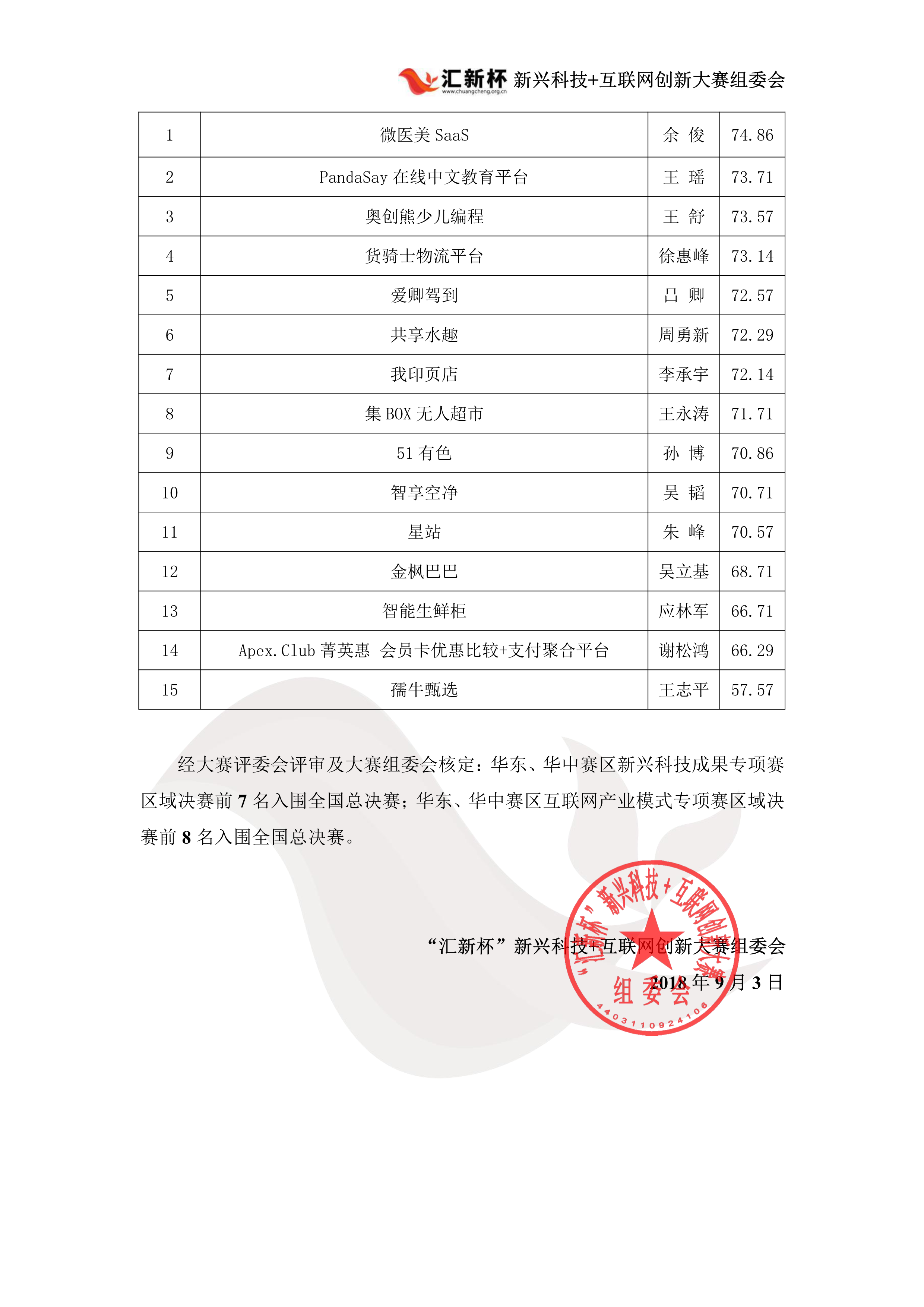 华东华中决赛成绩公布(2)_2