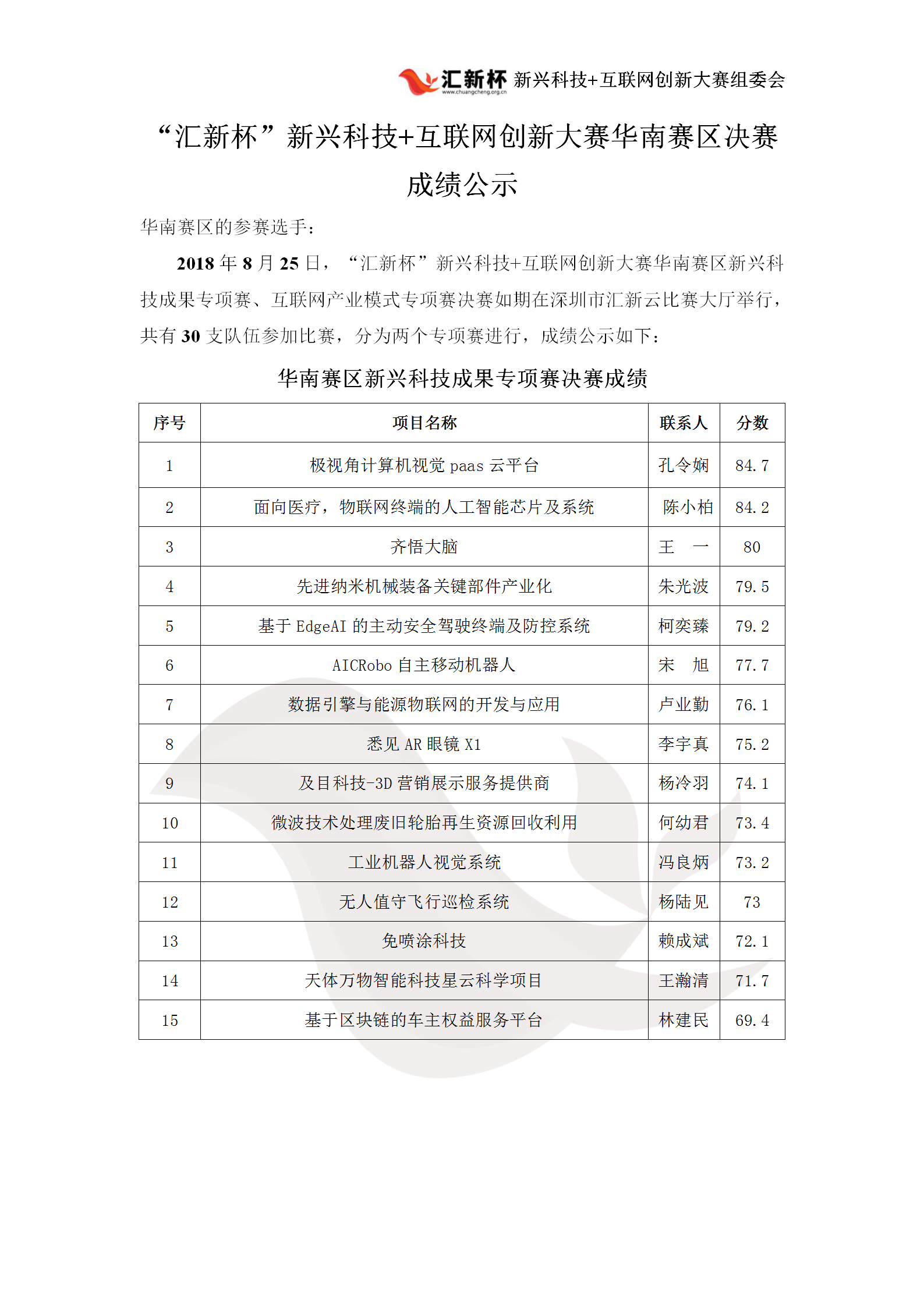 华南决赛成绩公布(4)_01