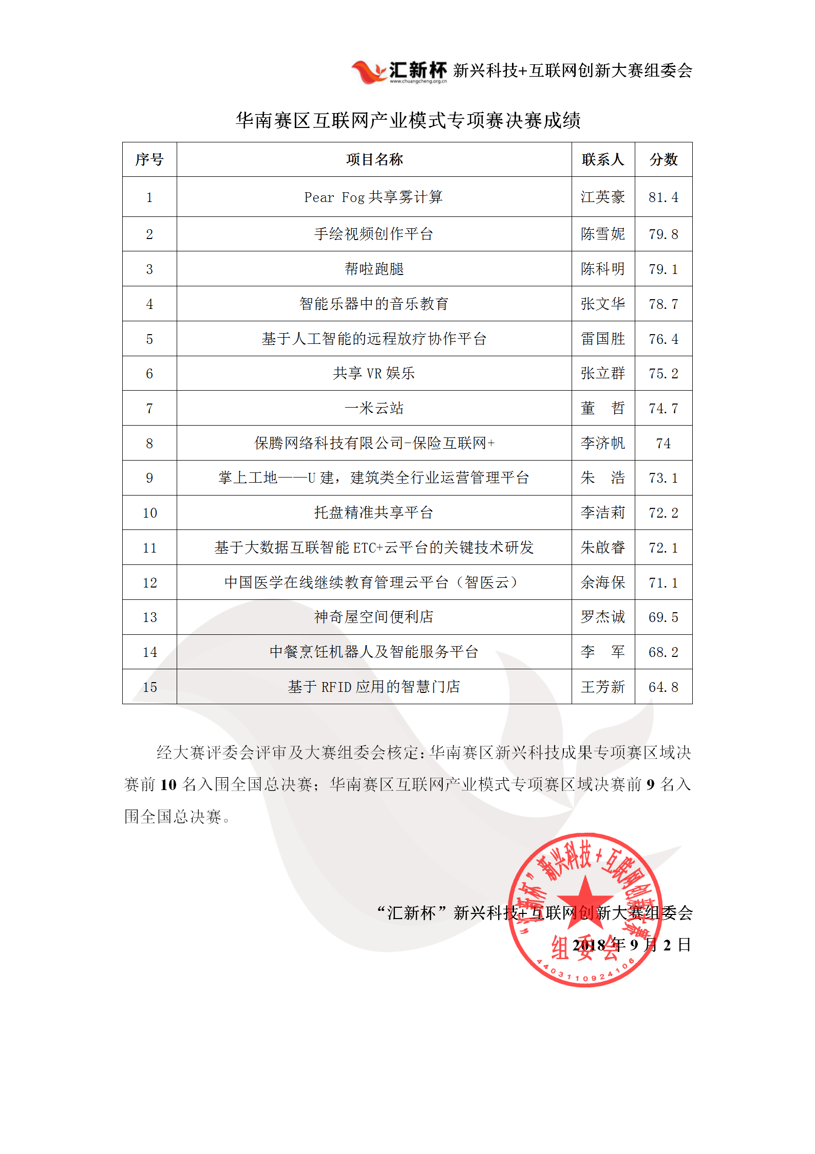 华南决赛成绩公布(4)_02