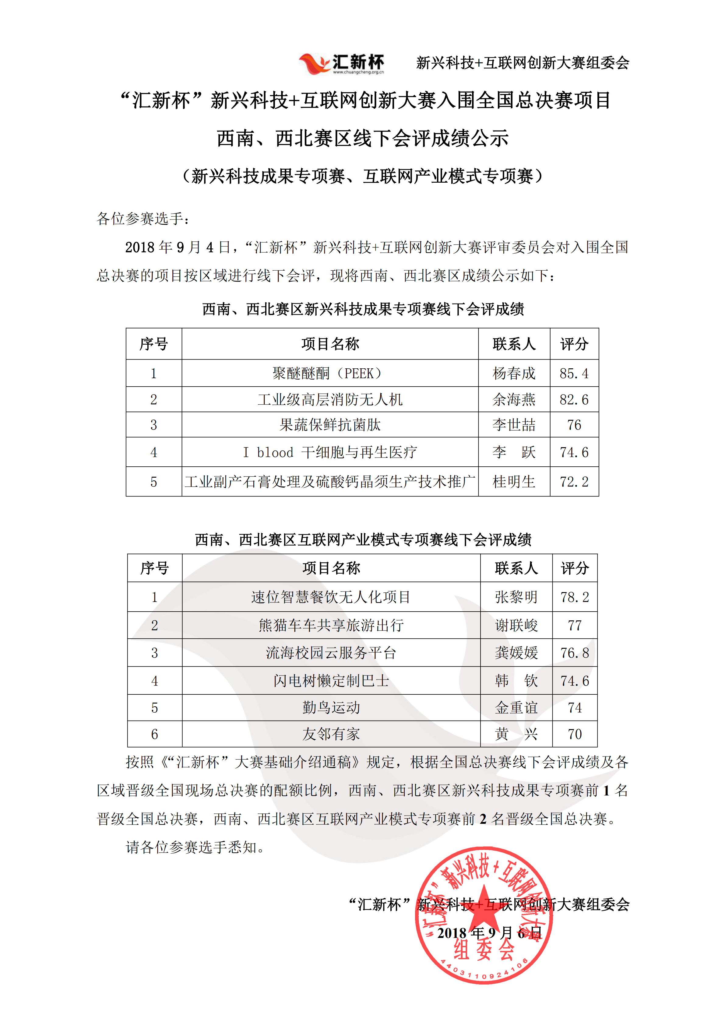 “汇新杯”大赛西南、西北线下会评成绩公示_00