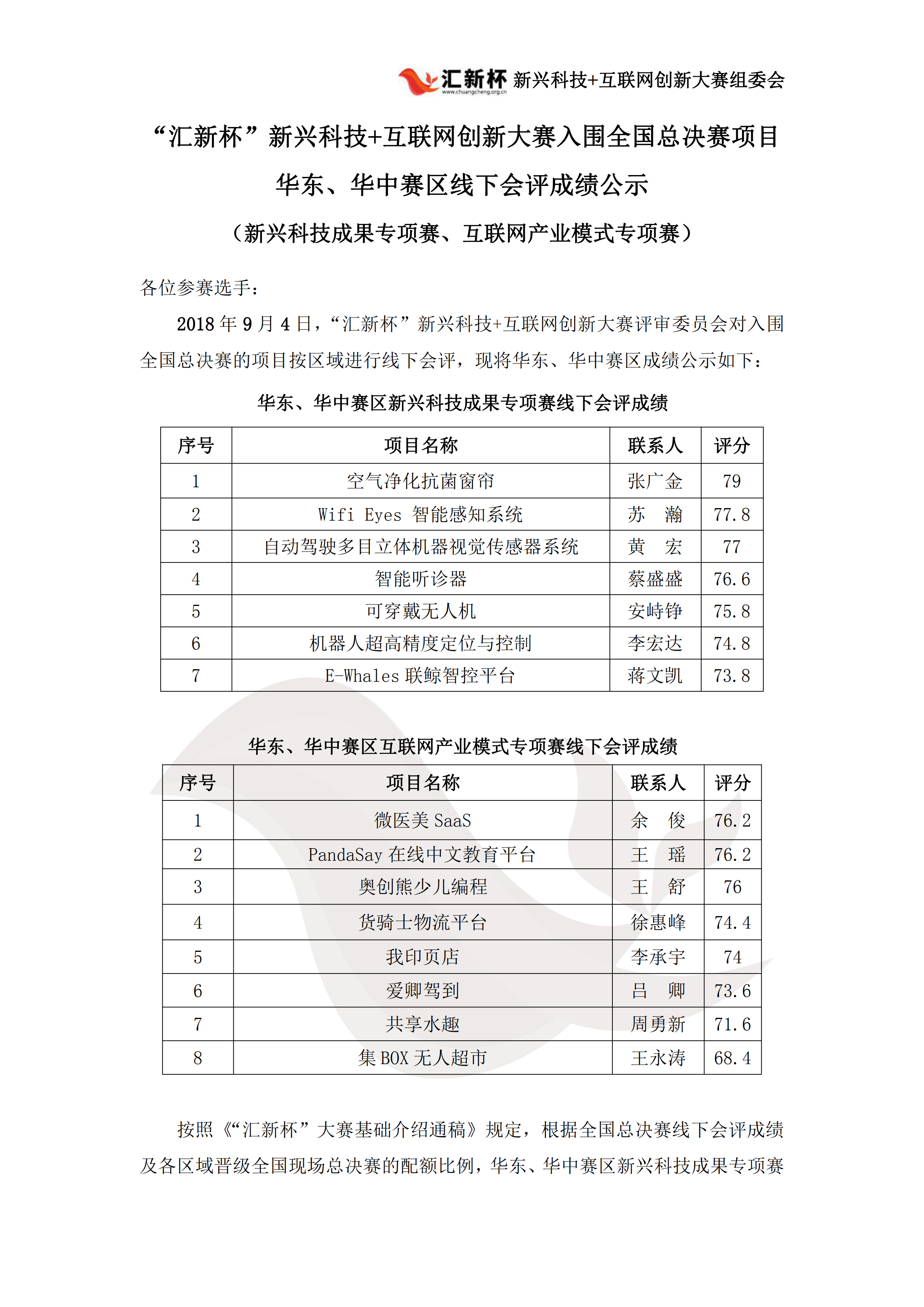 “汇新杯”大赛华东、华中赛区线下会评成绩公示_00