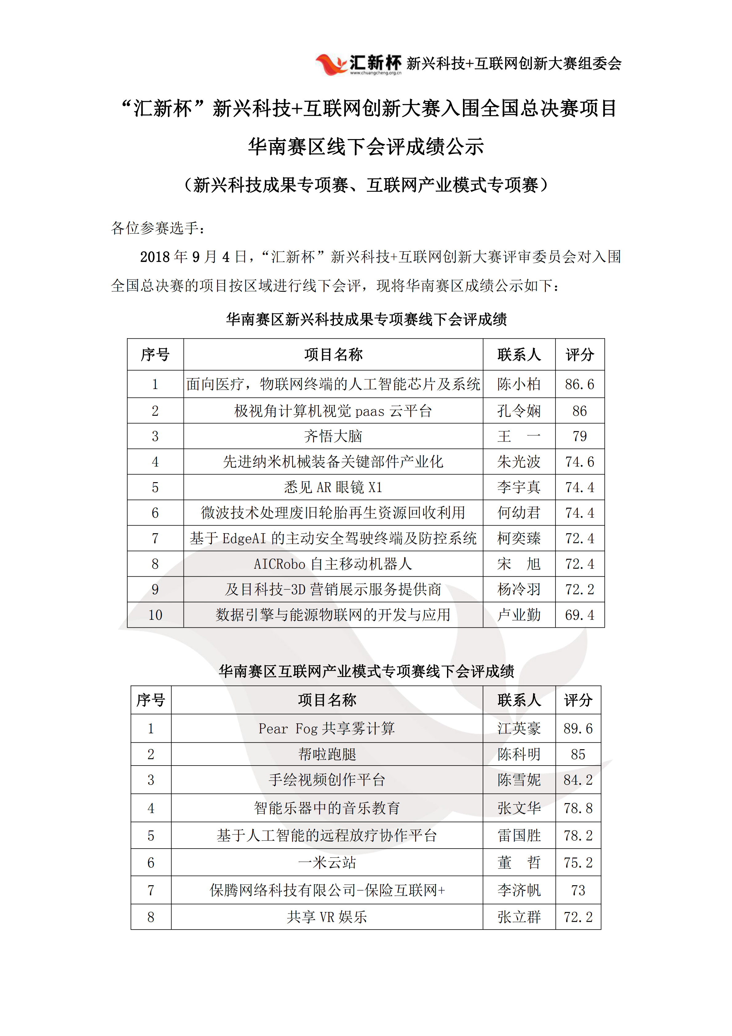 “汇新杯”大赛华南线下会评成绩公示_00